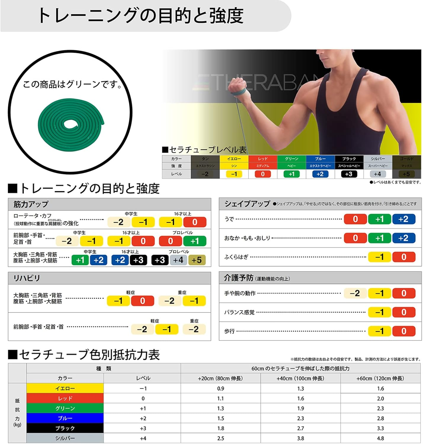 Ceraband Theraband Training Tube, Training Band, 9.8 Ft (3 M), Manual Included, Resistance Band, Fitness Tube, Stretch Band, Muscle Training, D&M, Theraband Authorized Domestic Dealer, Can Be Used image number 5