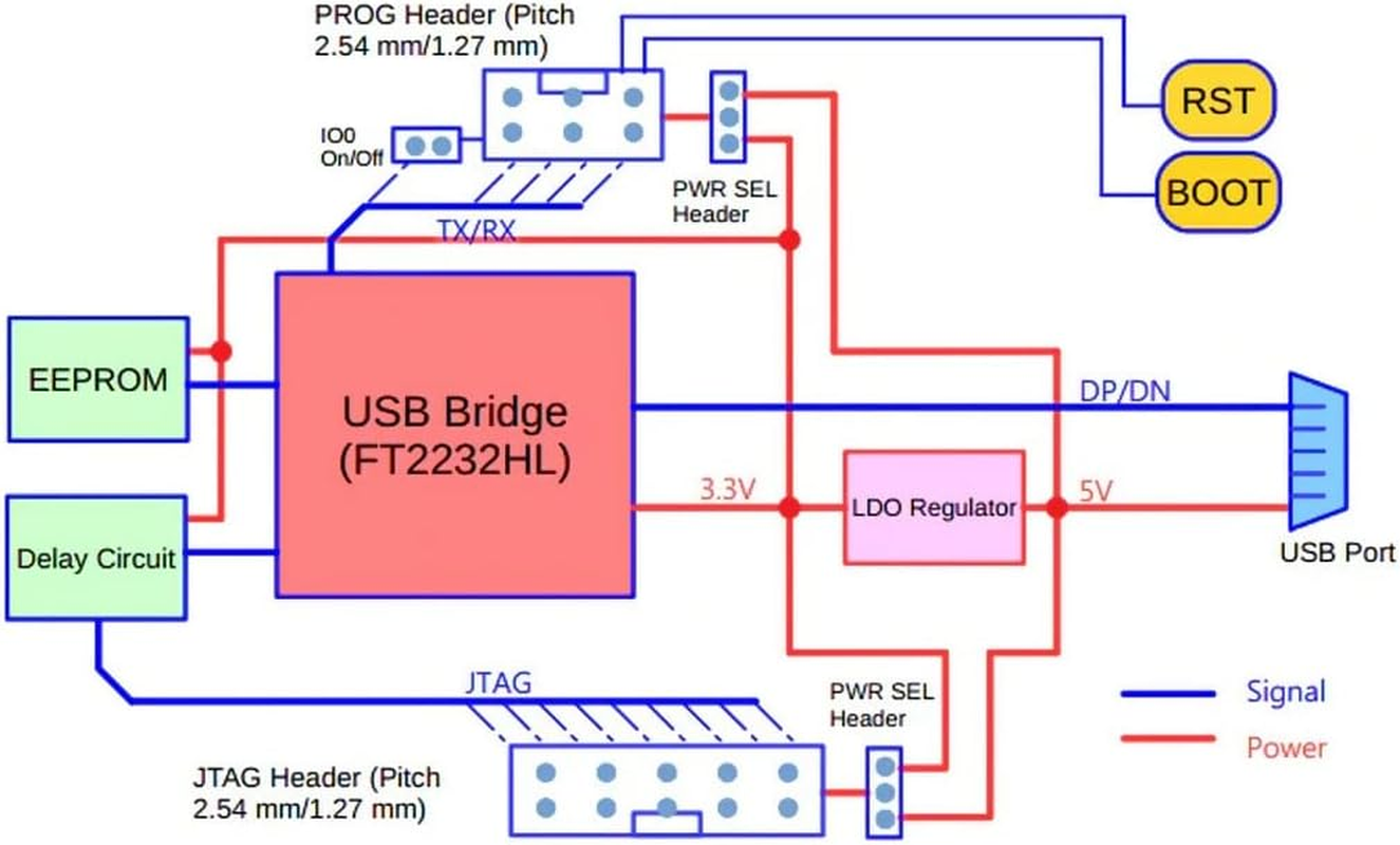 ESP-PROG ESP32 JTAG Debugger and Programmer, Program Downloader image number 1