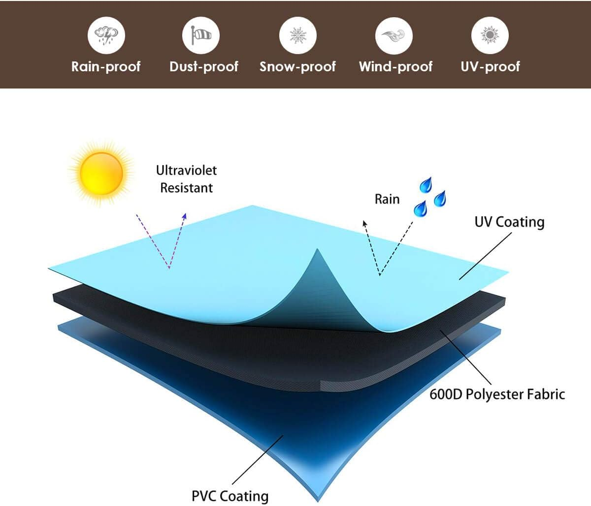 Vailge round Patio Furniture Covers, 100% Waterproof Outdoor Table Chair Set Covers, Anti-Fading Cover for Outdoor Furniture Set, UV Resistant, 62"Diax28"H,Beige & Brown image number 5