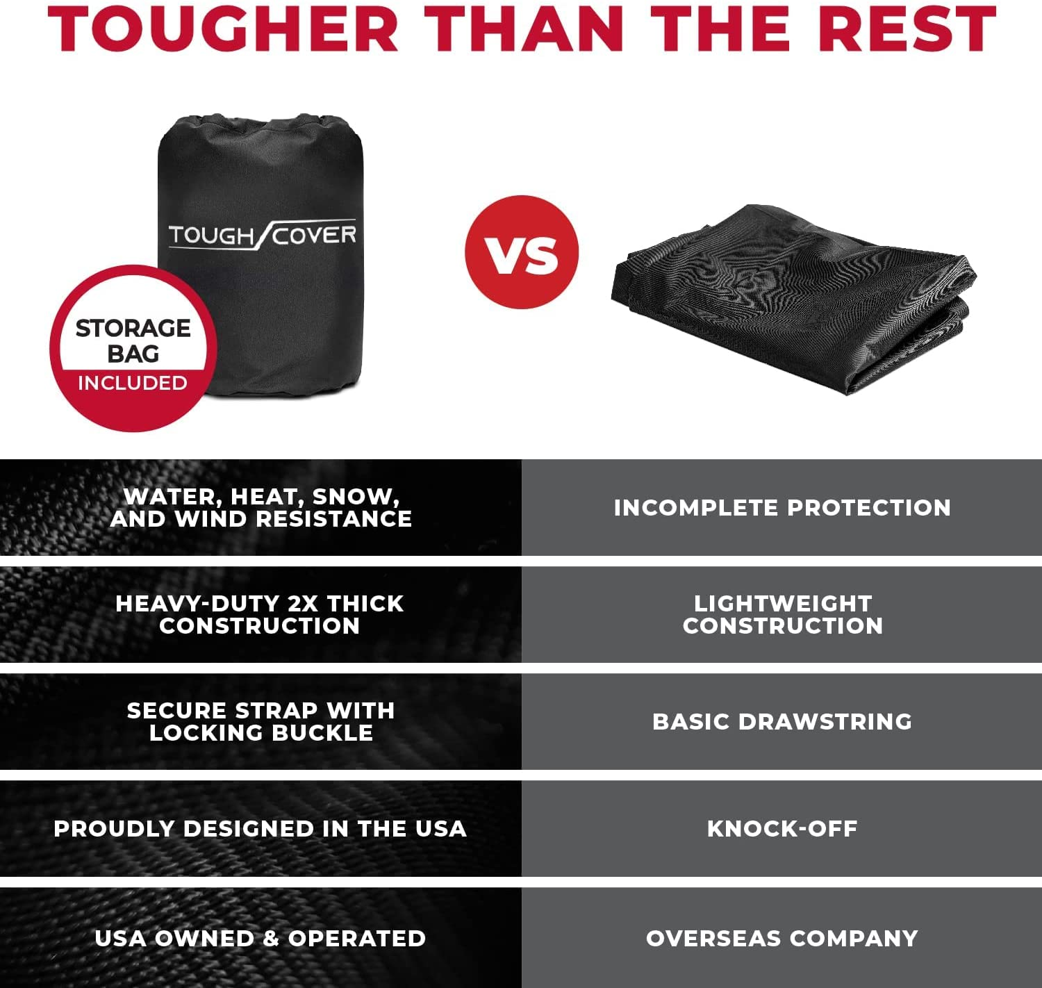 Tough Cover Zero-Turn Mower Heavy Duty - Basic Edition, Certified Waterproof, 210D Marine Grade Fabric, Universal Fit, Outdoor Protection, Zero Turn (Black) Basic Edition - Black