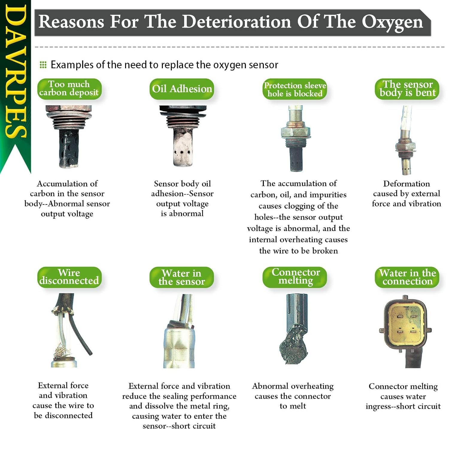 DAVRPES 234-4587 Oxygen Sensor O2 Sensor Post-Cat Sensor for Jeep Grand Cherokee 4.7 V8 4X4 WJ WG 2001 2002 Replace#2344587｜56029049Aa image number 2