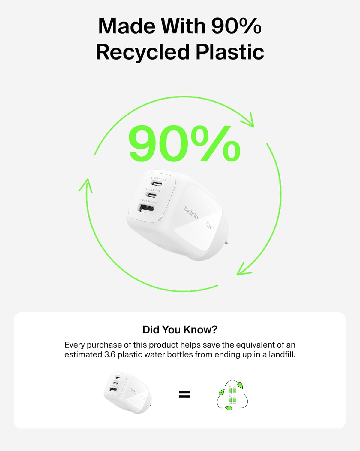 Belkin 3-Port USB C Charger Block 70W, Multi-Port Gan Wall Charger W/ 2X USB C Ports & 1X USB a Port, Fast Charging for Macbook, Iphone 16, Ipad Pro, Samsung Galaxy S25, Google Pixel, & More - White image number 1