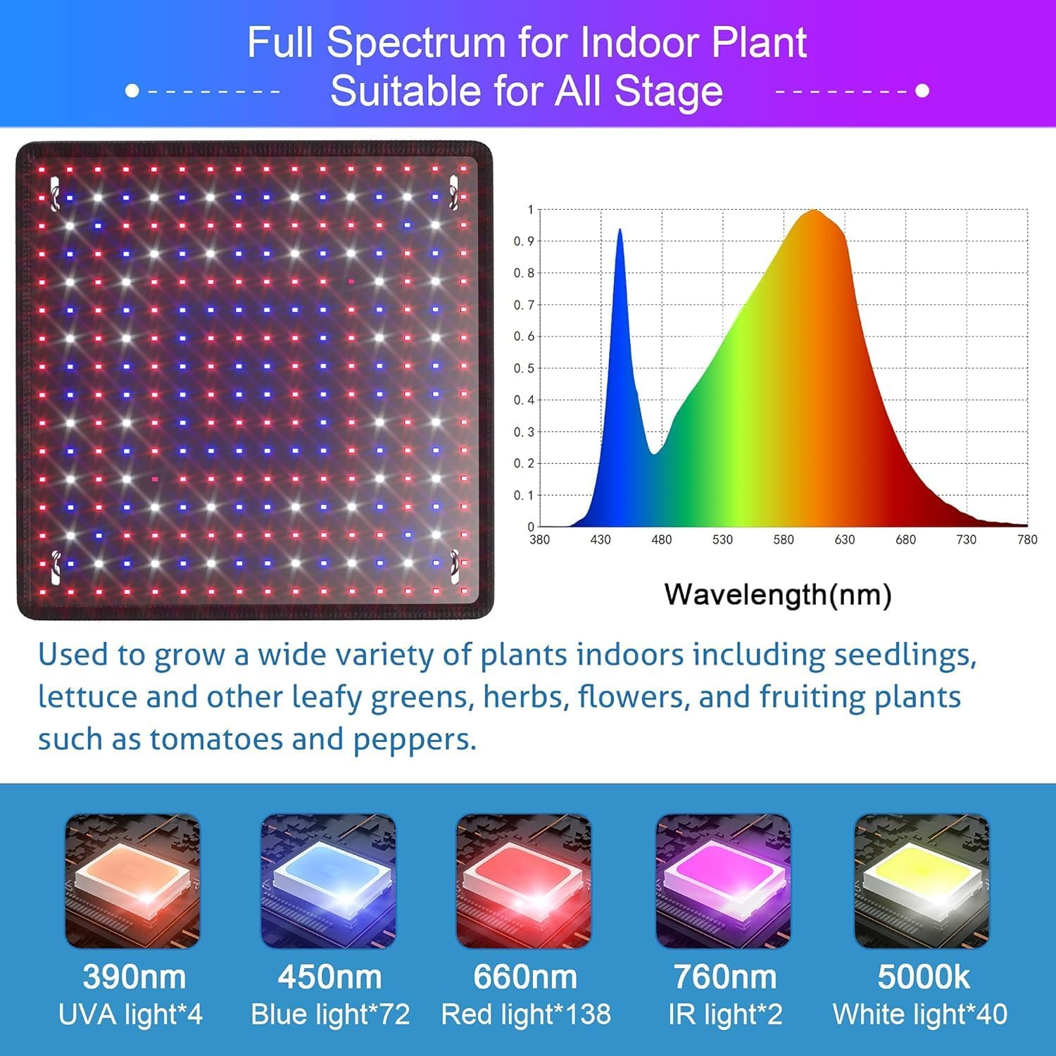 2 Pack LED Grow Light Panel 400W Lamp for Indoor Plants, Full Spectrum with Warm White Blue Red UV IR Leds for 4X4Ft Coverage Grow Tent Greenhouse Veg and Bloom Seedlings Hydroponics image number 1