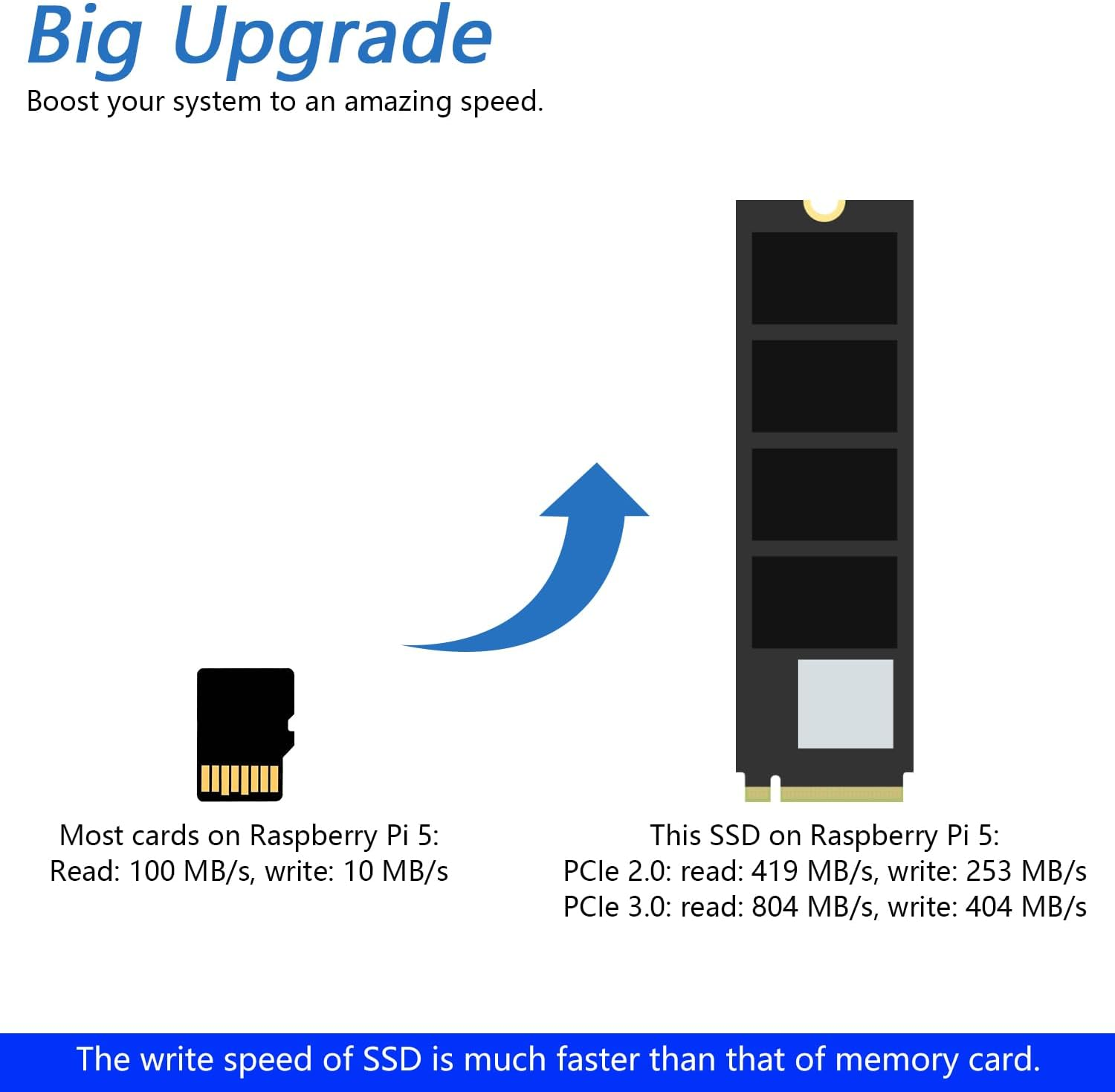 Freenove M.2 Nvme Adapter for Raspberry Pi 5 (With 256GB SSD), M.2 HAT Add-On Board, Solid State Drive, Pcie 2.0/3.0, Tested Speed 800 Mb/S image number 4