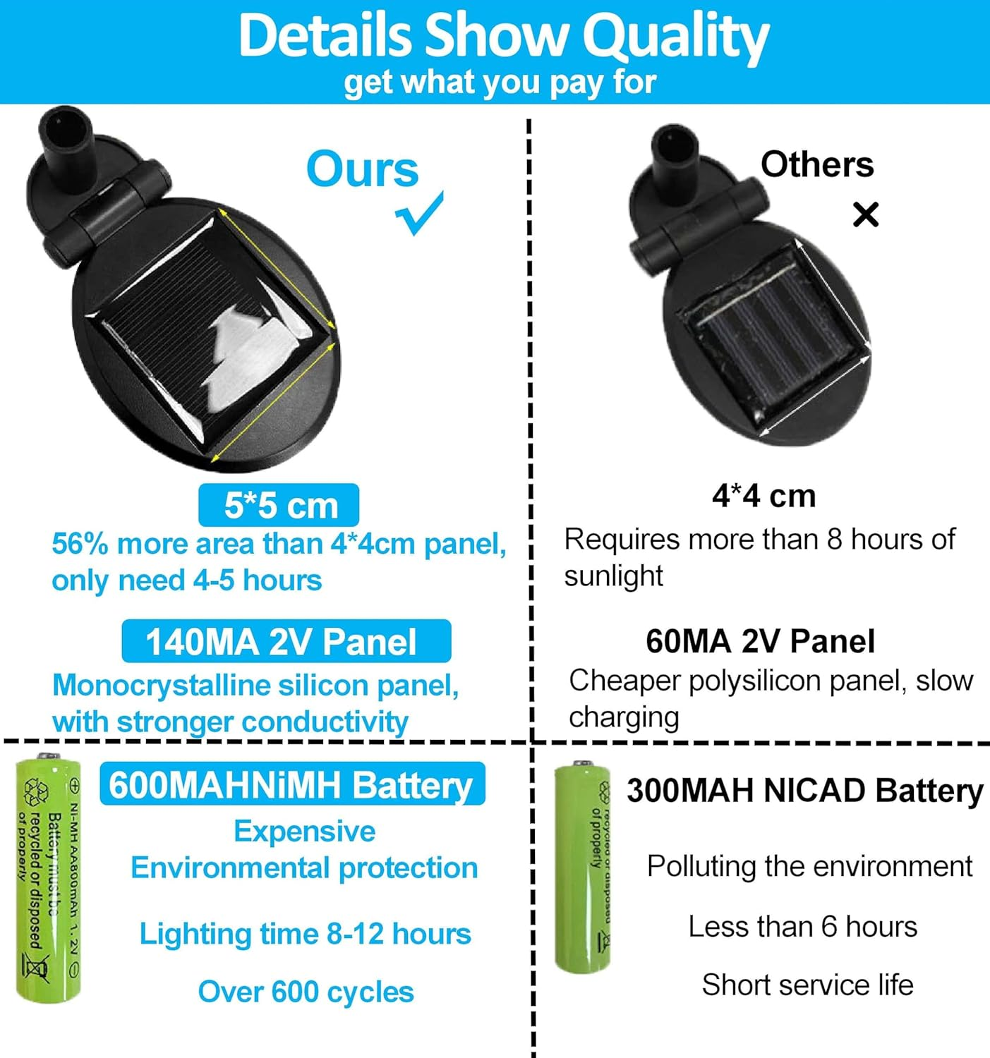 Solar Garden Lights 4 Pack Waterproof IPX5, 32 Led Solar Outdoor Lights Outdoor, Firefly Lights, Wind Swaying Dancing Light, Outdoor Decorations Light(4Pack 8Led) image number 4