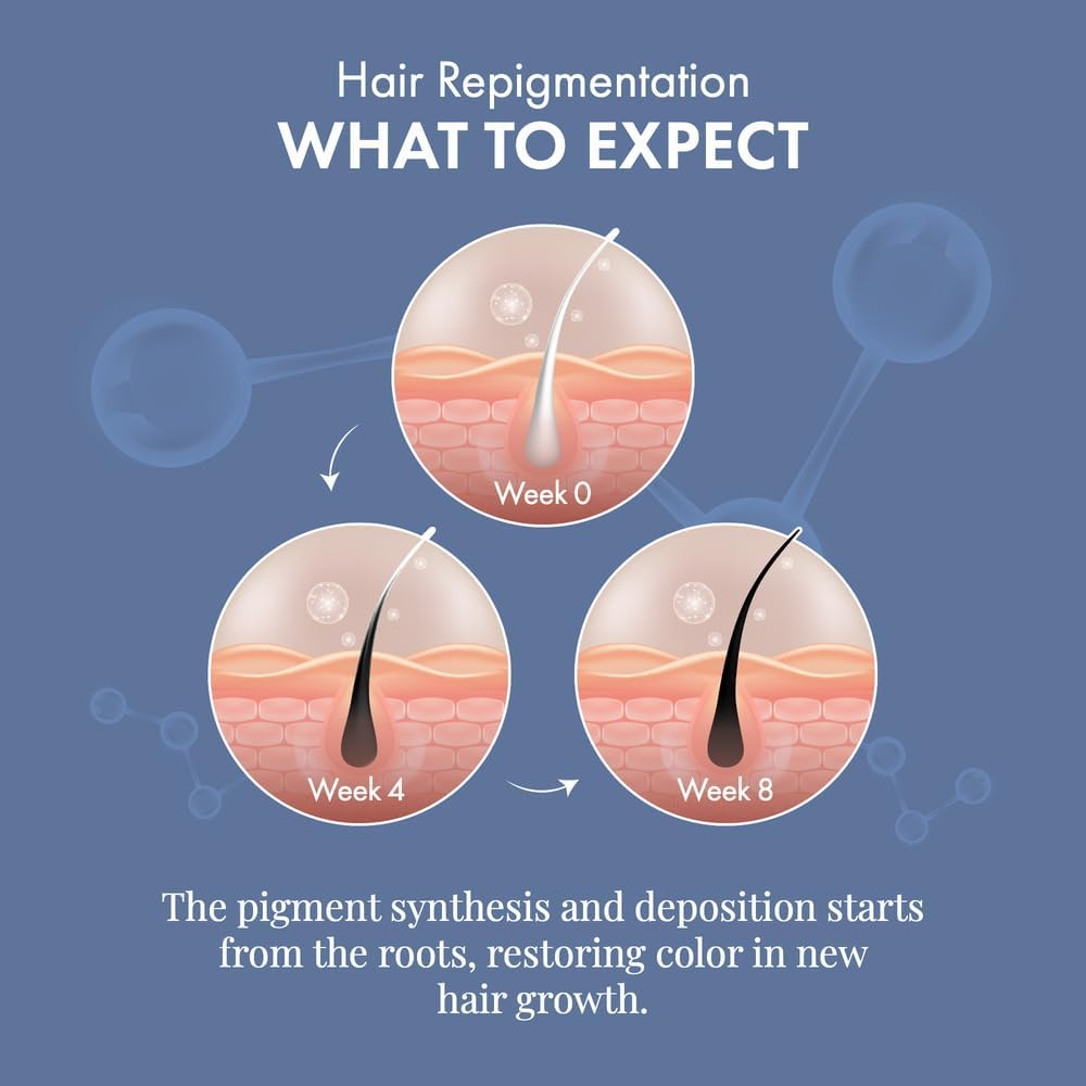 Thriveco Anti-Grey Hair Prime Serum | Reverses & Limits Hair Greying | Arcolys + Biotin + Black Tea Extract | Light-Weight, Non-Sticky & Odourless | for Men and Women | 30 Ml image number 6