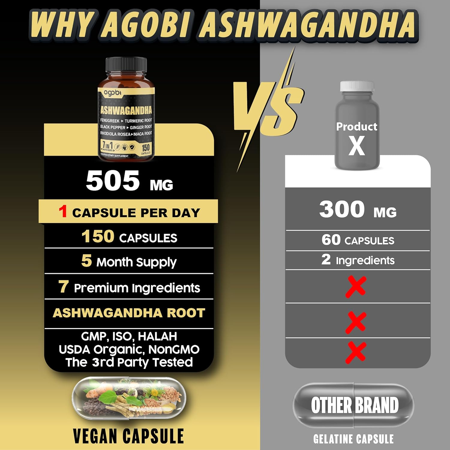 Ashwagandha Extract Capsules - 7In1 with Fenugreek, Maca, Turmeric, Rhodiola, Ginger & Black Pepper - 8050Mg Equivalent - 5 Month Supply. image number 1