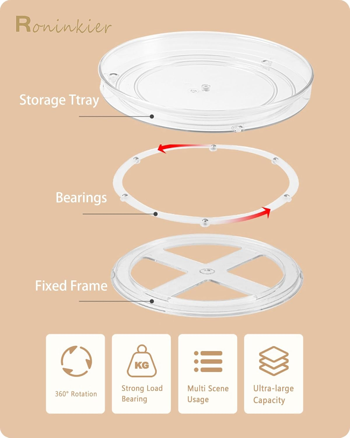 Roninkier 9-Inch Clear Plastic Lazy Susan &ndash; 2-Pack Spice Rack Storage &ndash; Holds up to 10 Pounds
