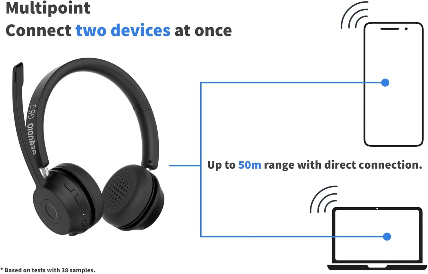GEQUDIO GB-2 Bluetooth Headset with Microphone, Passive Noise Cancelling, Wireless Headphones, Connect 2 Devices Simultaneously (Smartphone, Mobile Phone, PC) Standby 500H (With USB Adapter, Charger, image number 3