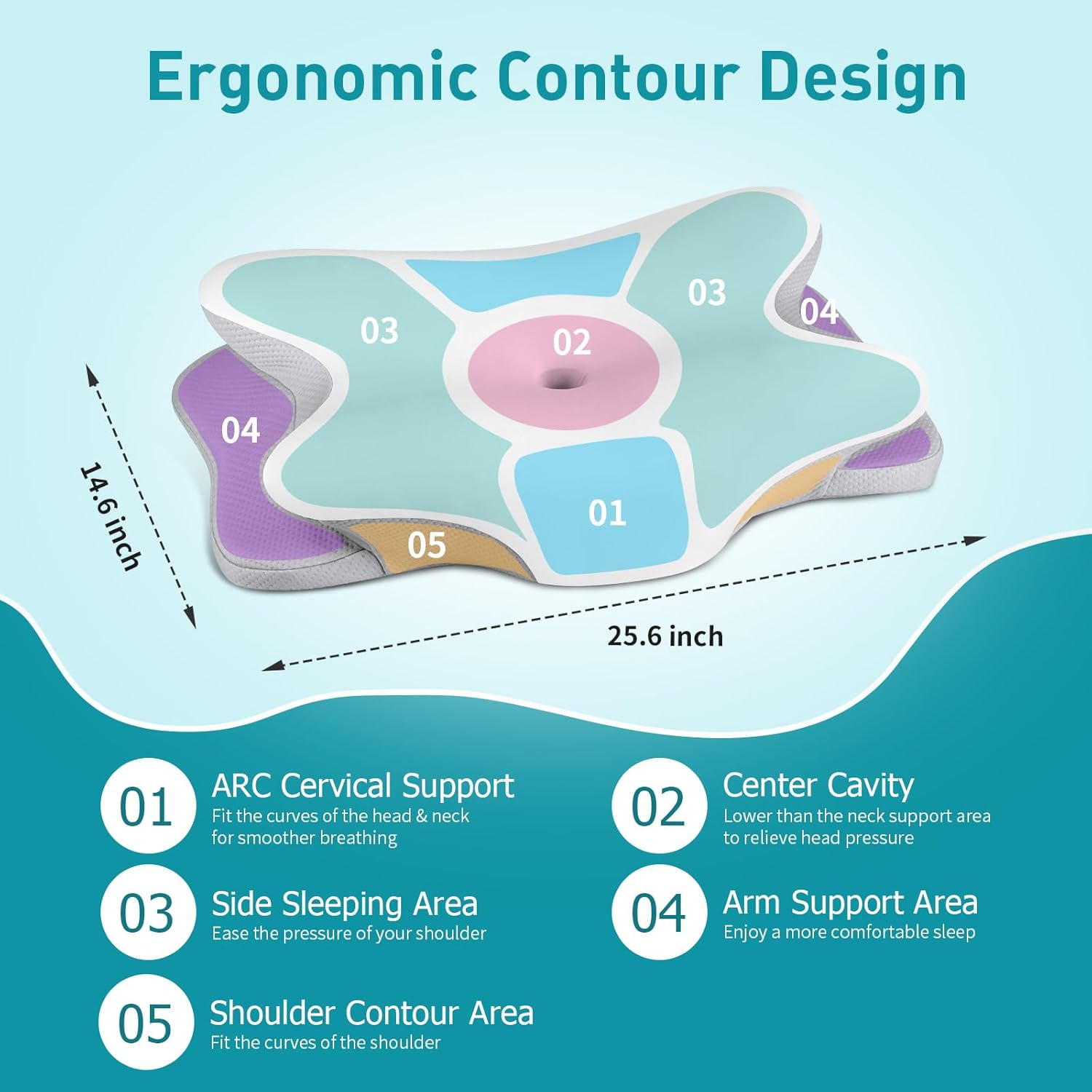 Cervical Neck Pillow for Pain Relief - Ergonomic Side Sleeper Pillow for Neck Support, Cooling Memory Foam Pillows for Sleeping, Contour Pillow Orthopedic Bed Pillow for Back Stomach Sleepers image number 4