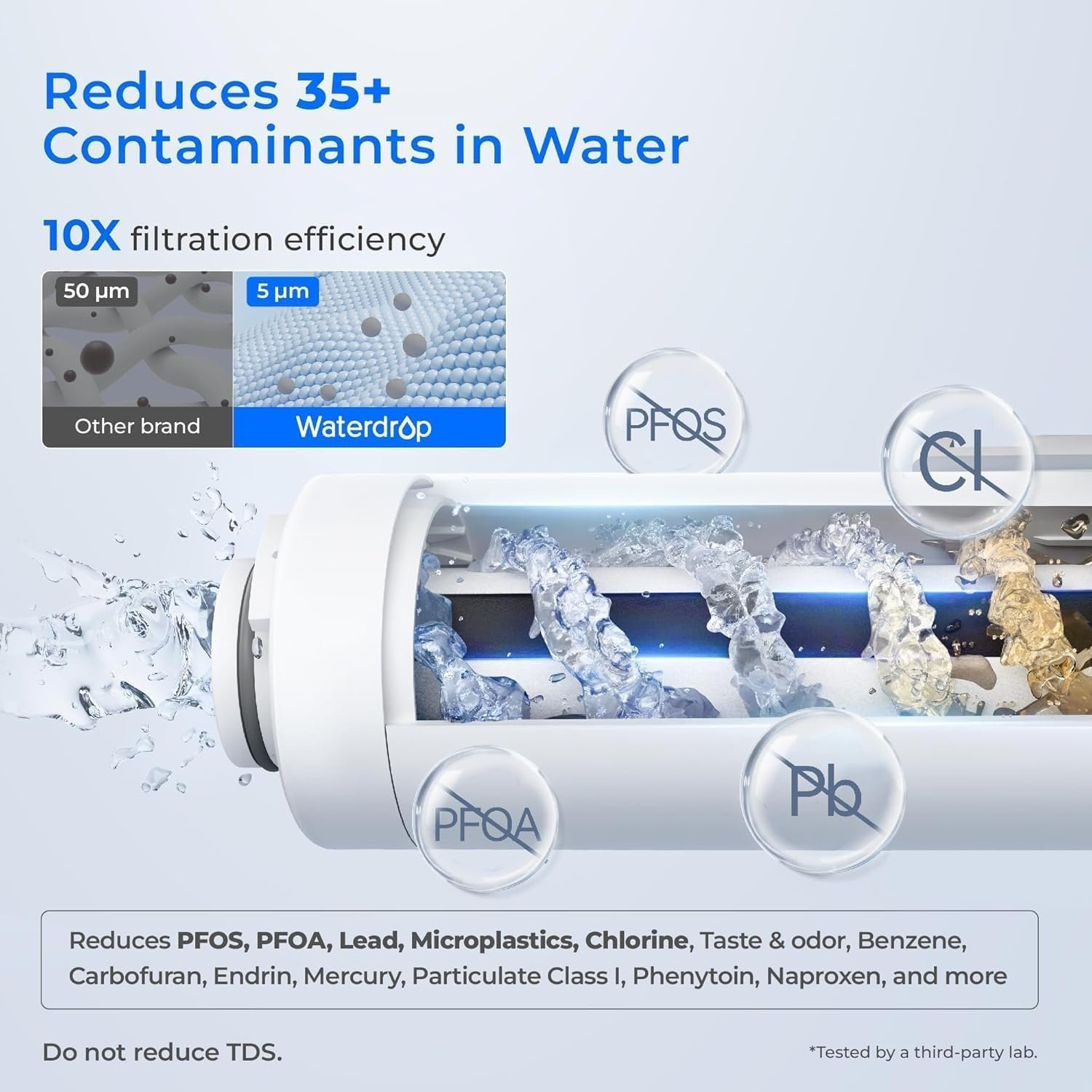 Waterdrop Water Filter Jug, Electric Rechargeable Water Purifier, 200-Gallon Countertop Water Dispenser, NSF/ANSI 401&53&42&372, Reduce PFAS, Lead, Chlorine, 3.6L, White, with 1 Filter image number 6