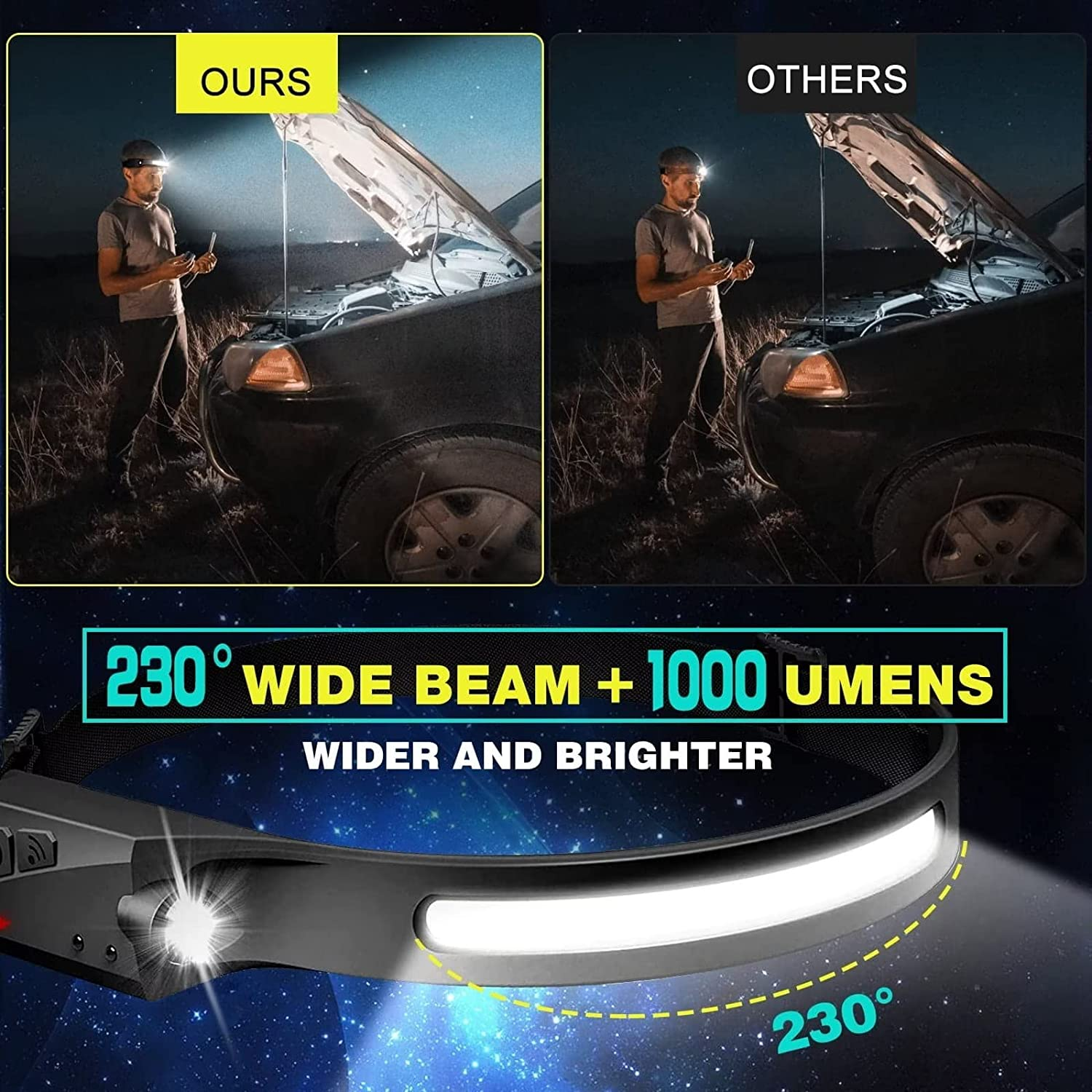 FBKK LED Headlamp Rechargeable, 230&deg;Wide Beam Headlight with Motion Sensor, Waterproof Lightweight Head Lamp Flashlight for Camping, Hiking, Running, Outdoor for Adults and Kids image number 3