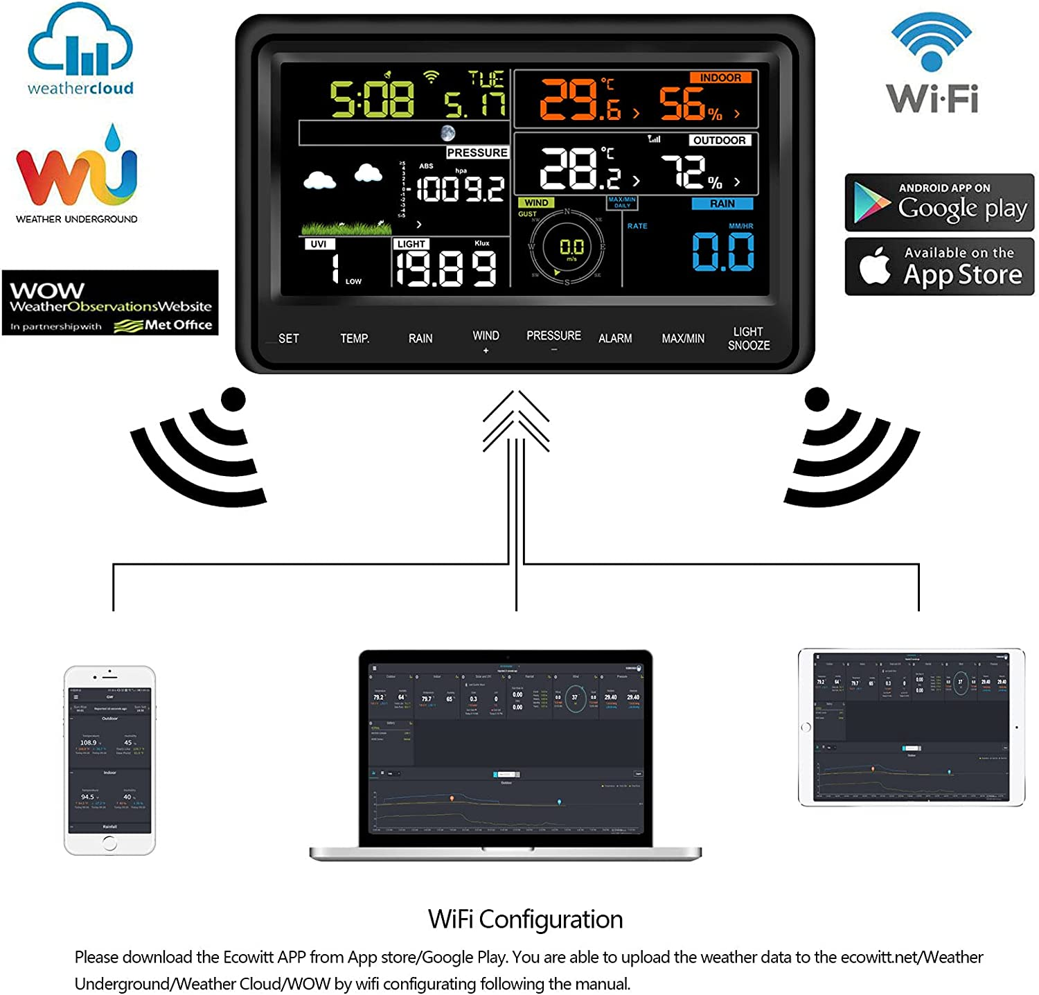 ECOWITT WS2910 Wi-Fi Weather Station Color Display with Wireless Outdoor Solar Powered 7-In-1 Sensor (Thermo-Hygrometer/Rain Gauge/Wind Speed/Wind Direction, Light and UV) image number 6