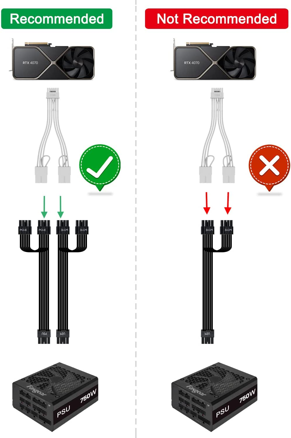 Fasgear Pci-E 5.0 12VHPWR Extension Cable 30Cm 16(12+4) Pin Male to 2X8(6+2) Pin Female Sleeved Extender 16AWG 12V-2X6 GPU Cord Compatible for RTX 3090Ti 4070 4070Ti 4080 4090 image number 6