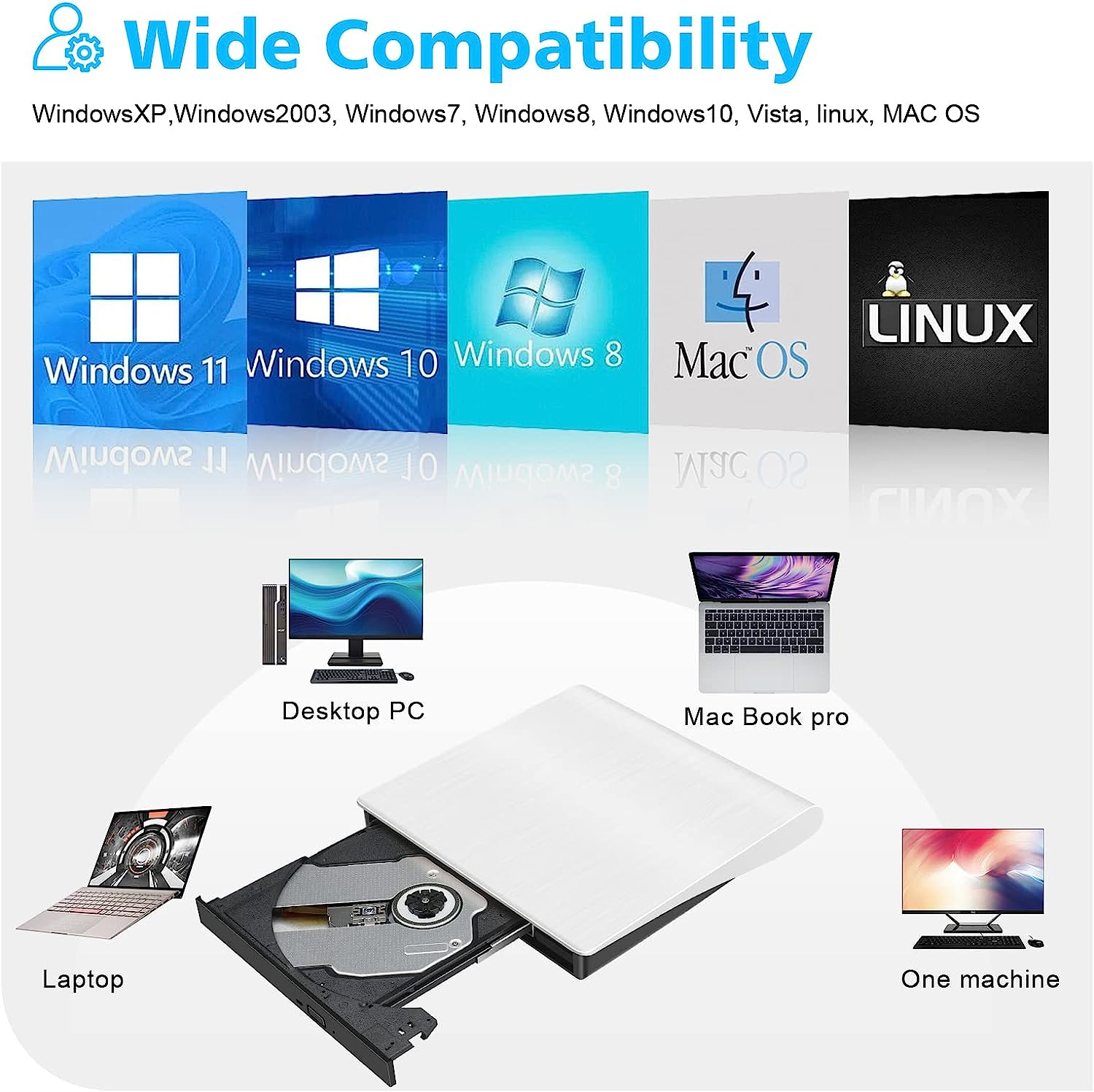 Portable External DVD Drive, USB 3.0 Type-C CD DVD +/-RW Optical Drive USB C Compatible with Windows XP / 2003 / Vista /7/8.1/10，Linux，Mac OS System Rewriter Writer Reader Burn Speed 16 Times(White) image number 6