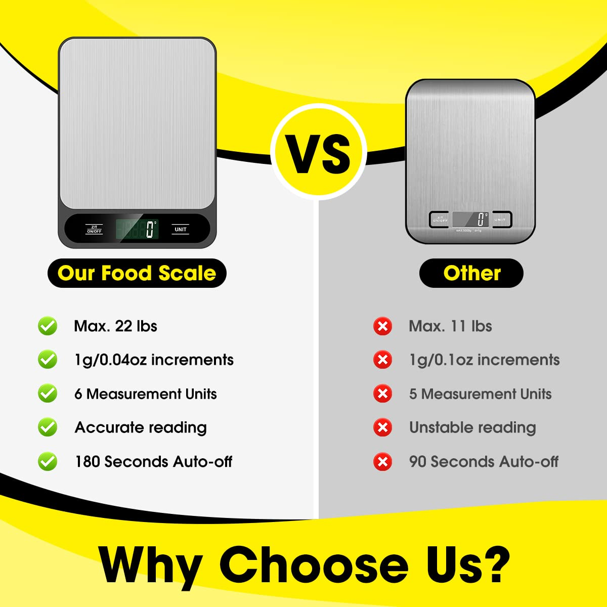 Mik-Nana Food Scale Black, 22Lb/10Kg Digital Kitchen Scale Grams and Oz for Baking Cooking and Weight Loss, 1G/0.04Oz Precise Graduation, Easy Clean Stainless Steel - Black image number 4