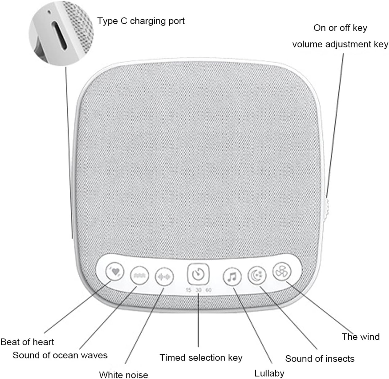 White Noise Machine, Sound Machine for Sleeping, Small Travel Portable Sleep Sound Machine with 18 Sounds for Adults Kids Baby, Baby Soother, Auto-Off Timer & Volume Control image number 5