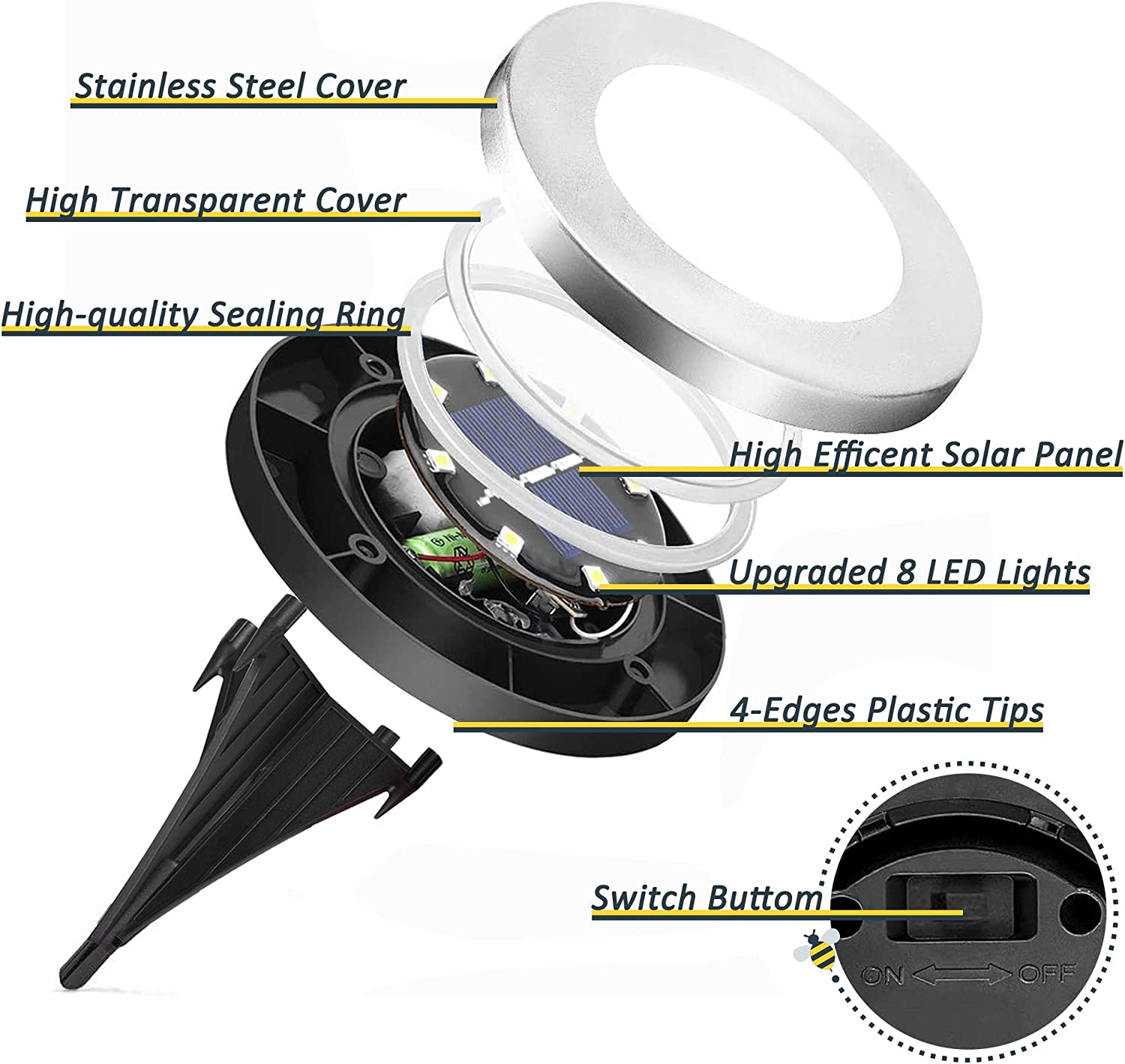 12 Pack Solar Lights Outdoor Waterproof, Solar Ground Lights, Waterproof LED Solar Lights Outdoor Garden Landscape Lighting, Solar Garden Lights Suitable for Lawn, Courtyard, Passage, Walkway, Patio image number 3