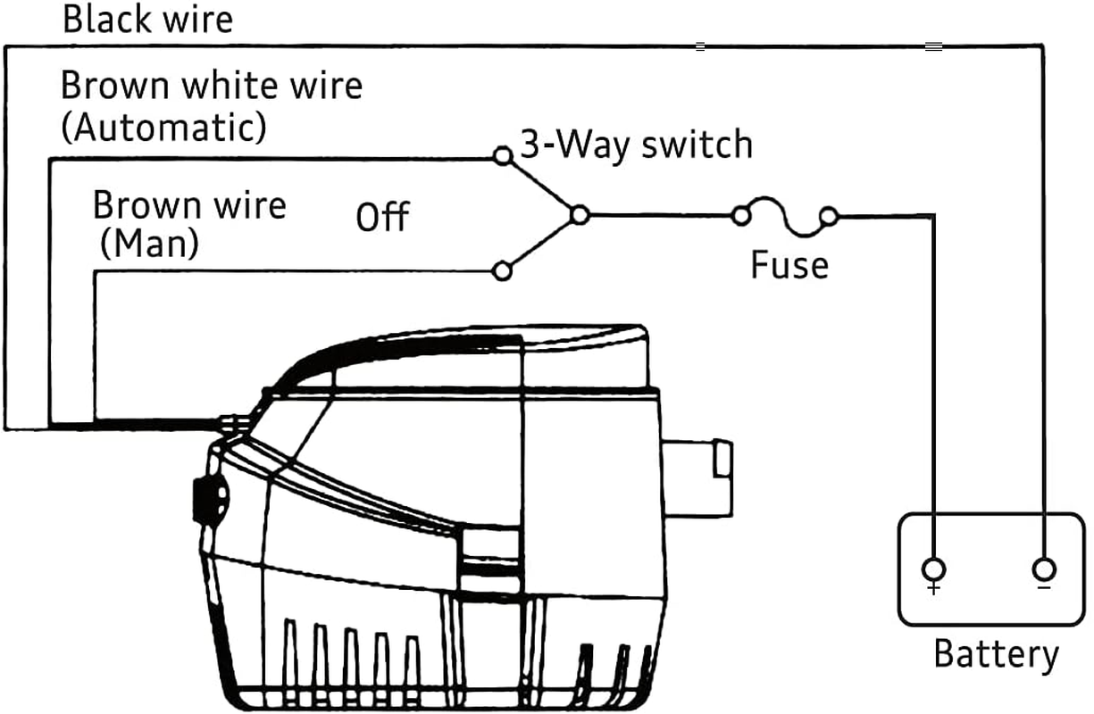 Dontmiss Automatic Submersible Small Boat Bilge Pump 12V 1100Gph Auto with Float Switch Bilge Pump for Boat(Outlet Diameter：1 1/8") (1100GPH) image number 4