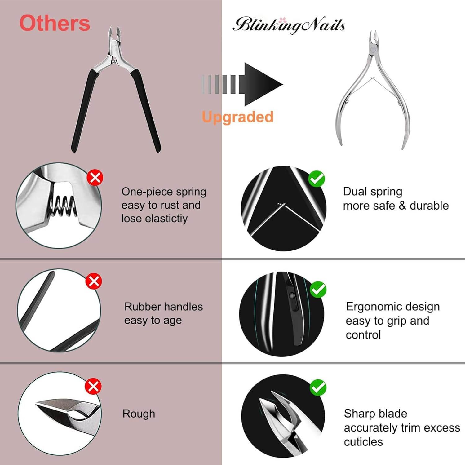 Blinkingnails Nail Cuticle Trimmer with Cuticle Pusher, Cuticle Cutter Nipper Professional Pedicure Manicuer Remover Tool Set,Nail Scraper Nails Clipper, Cuticle Remover Tool 3Pcs