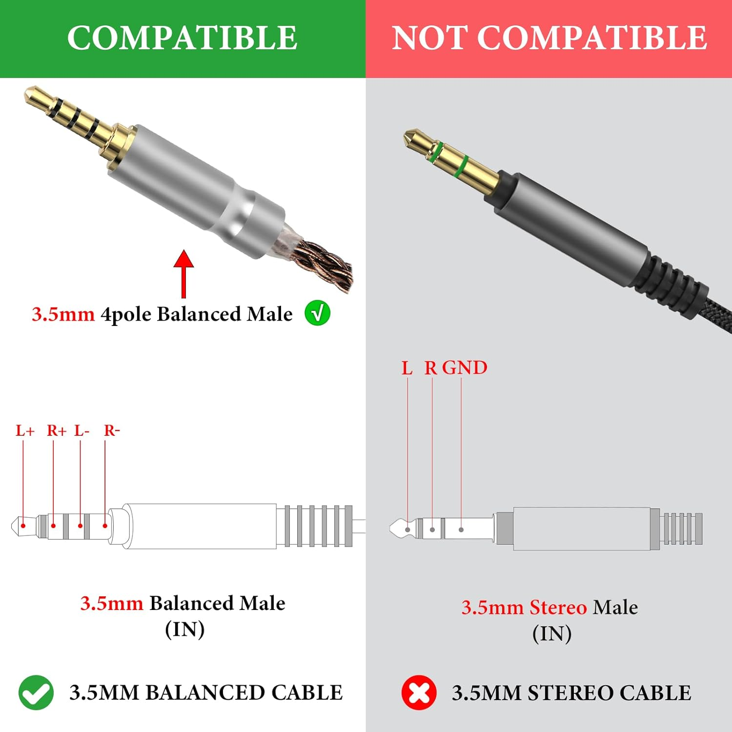 Geekria 4.4Mm to 3.5Mm Balanced Headphones Adapter Converter for 3.5Mm 4-Pole Cable to 4.4Mm Player Device, Durable Aluminum Alloy Conversion Audio Plug, Gold Plated image number 6