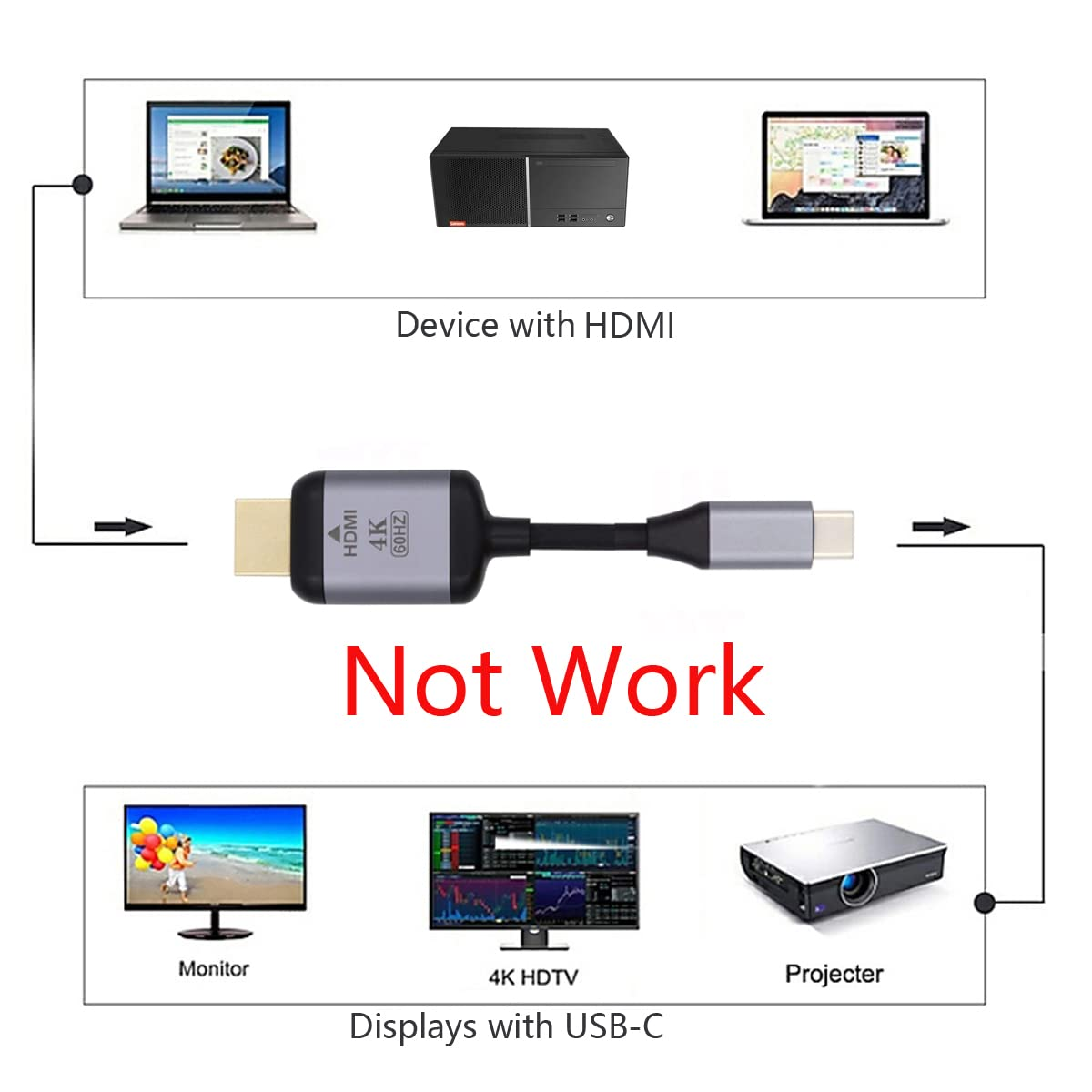 CY Type-C Video Cable USB 3.1 USB-C to HDMI Support 4K 60Hz Displayport Cable 1.8M for Monitor Laptop HDTV
