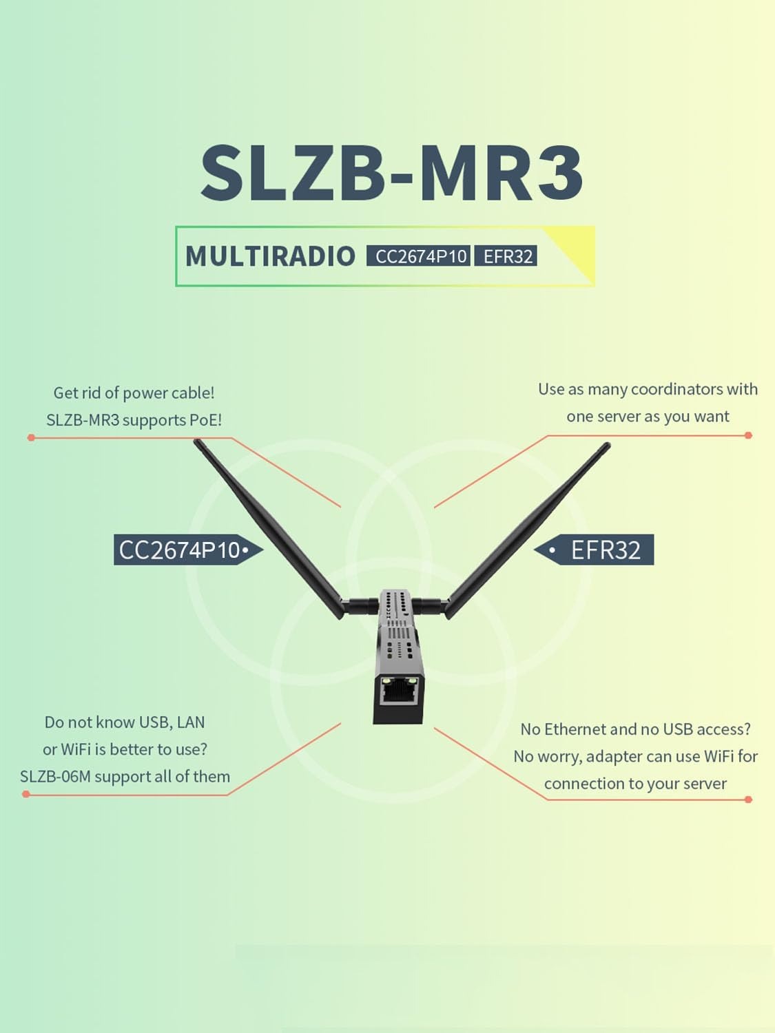 SMLIGHT SLZB-MR3 - Zigbee 3.0 to Ethernet,Usb,And Wifi Gateway Coordinator with Poe,Universal Gateway for Home Assistant/ Zigbee2Mqtt/Zha,Wireless Zigbee 3.0 USB Adapter image number 4