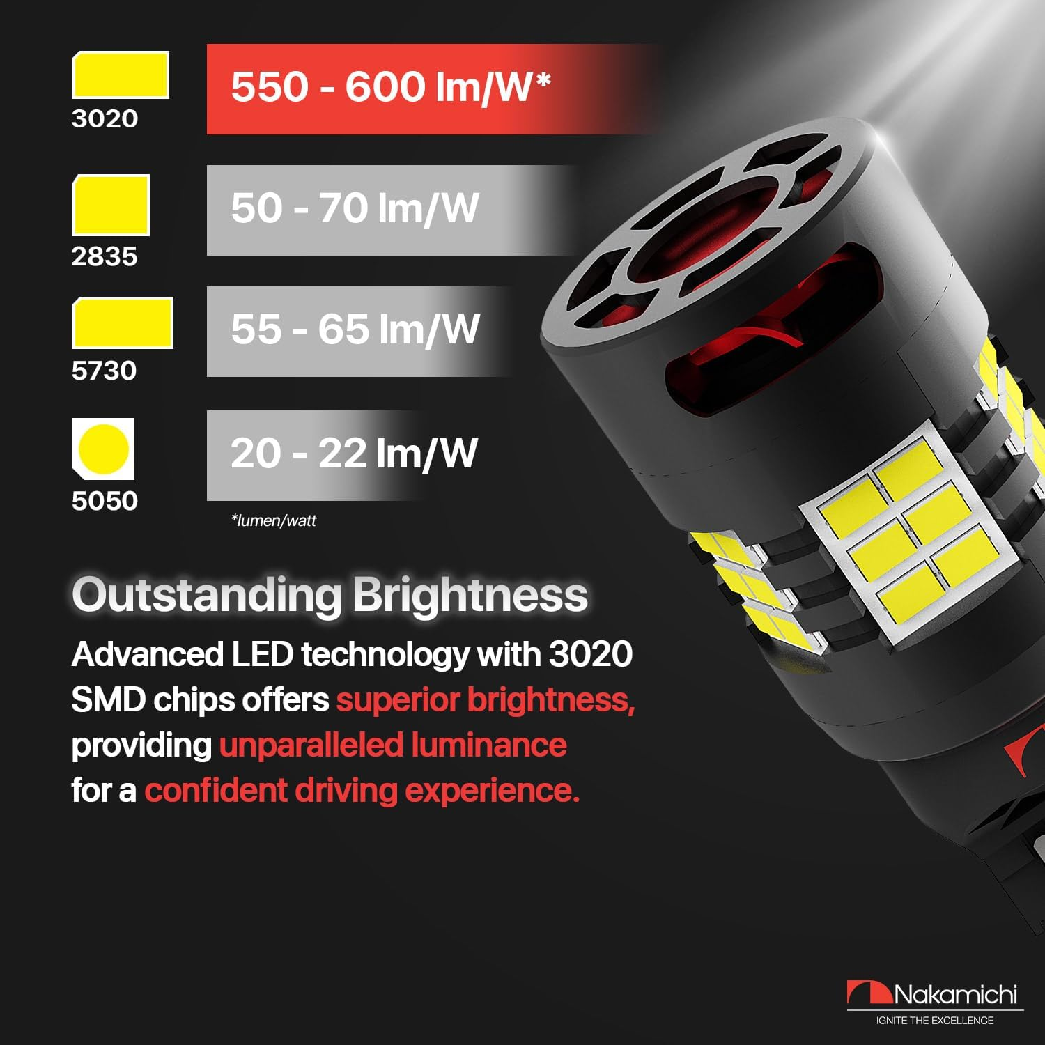 Nakamichi T20 7443 7441 7444 (W21/5W) Car LED Bulb 30-SMD 3020 Chip with Canbus Error-Free 12,000 RPM Fan for Brake Turn Signal Indicator Reverse Backup Tail Light (Monza Red, 30 Leds, Pack of 2) image number 4