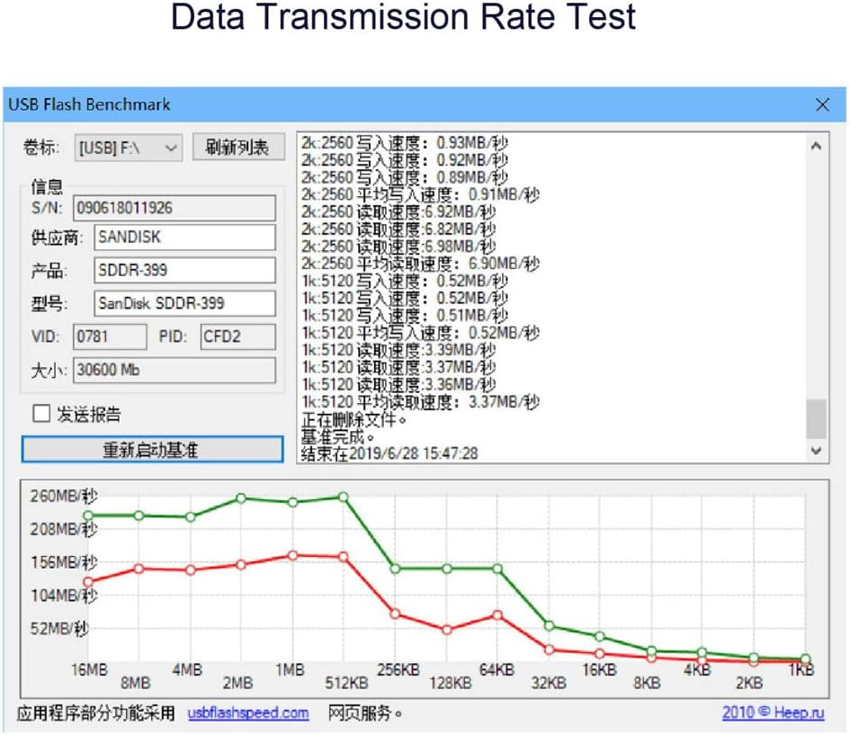 Xiwai SD Male Extender to SD Card Female Extension Cable Adapter Flexible SD/SDHC/SDXC UHS-III UHS-3 image number 6