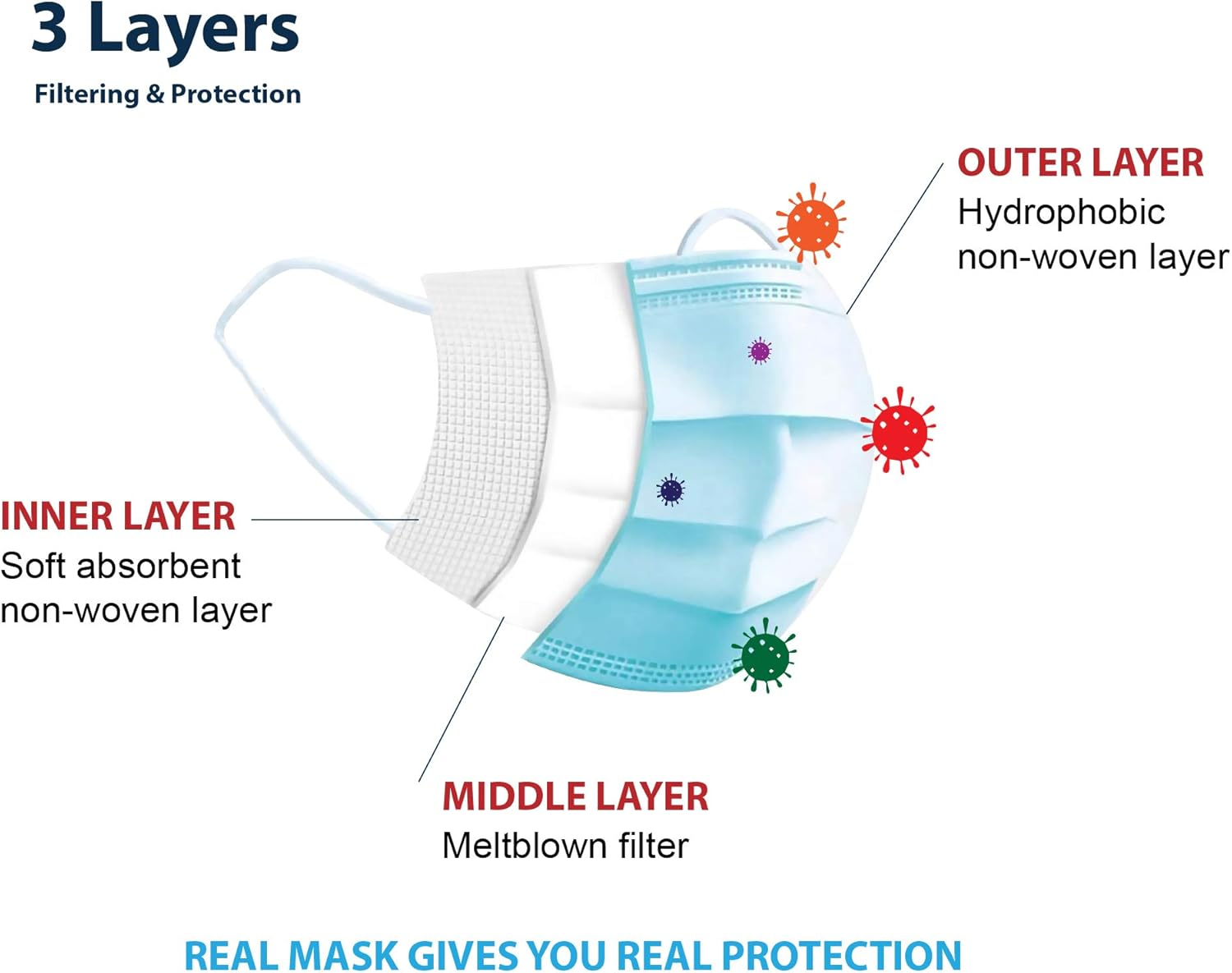 Guardian Shield 50 Pcs 3-Layer Breathable Disposable Earloop Mask (Ship from Sydney) image number 2