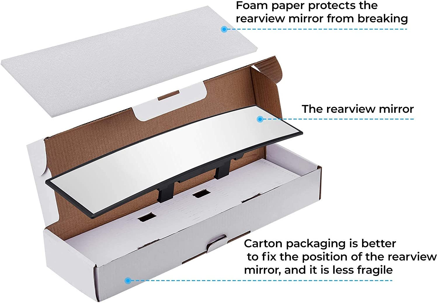 Joytutus Rear View Mirror, Universal 11.81 Inch Panoramic Convex Interior Clip-On Wide Angle Mirror to Reduce Blind Spot Effectively for Car SUV Trucks -Clear - Blue image number 3