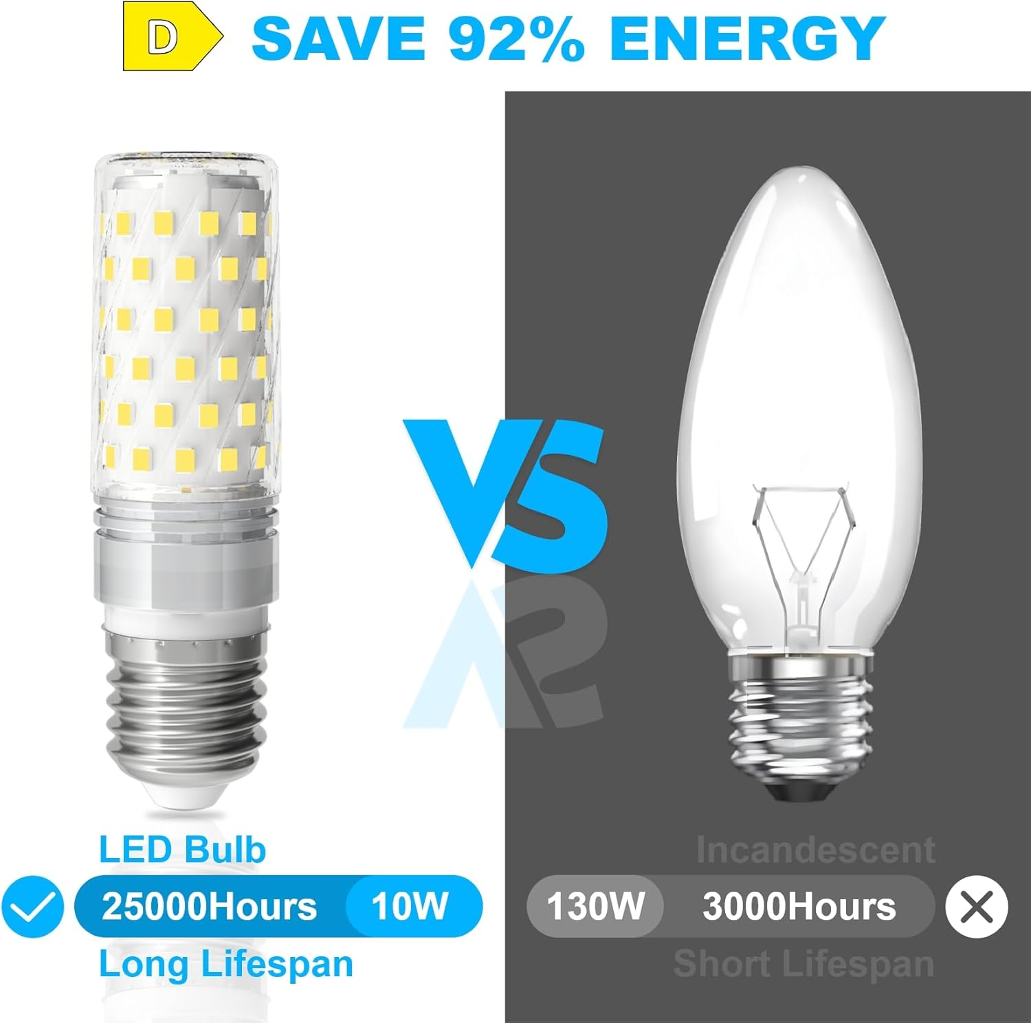 LUTW E27 Screw Bulb Cool White 6000K, 10W E27 LED Bulb Equivalent 130W Incandescent, 1510LM Super Bright E27 LED Corn Light Bulb for Home Lighting, Non-Dimmable, Pack of 2 image number 1