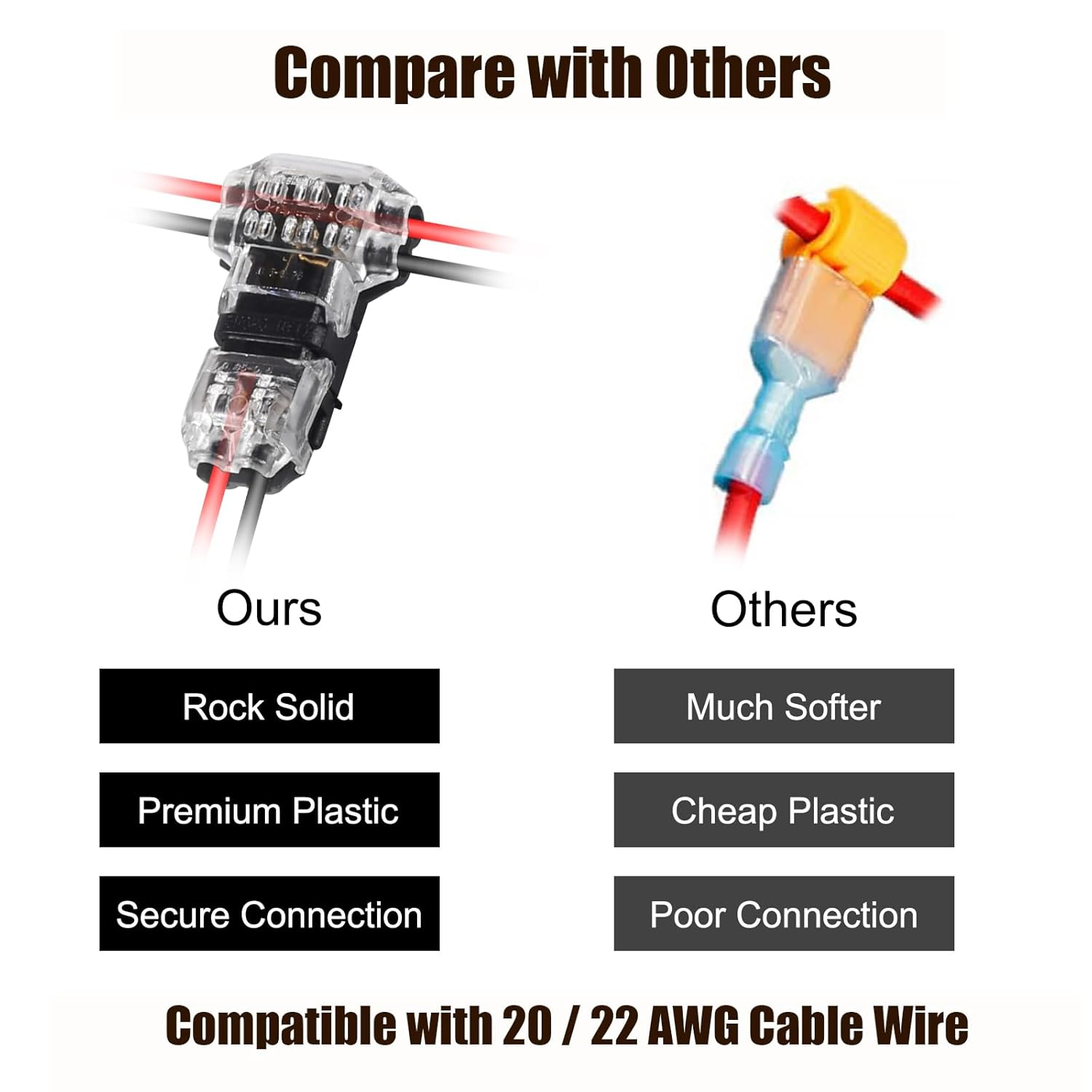 DIANN 10Pcs Low Voltage Wire Splice Connectors T Tap Quick Solderless Connector 2 Pin Rock Solid Connector for 20/22 AWG Cable for Automotive Vehicle Audio Video Lighting image number 4