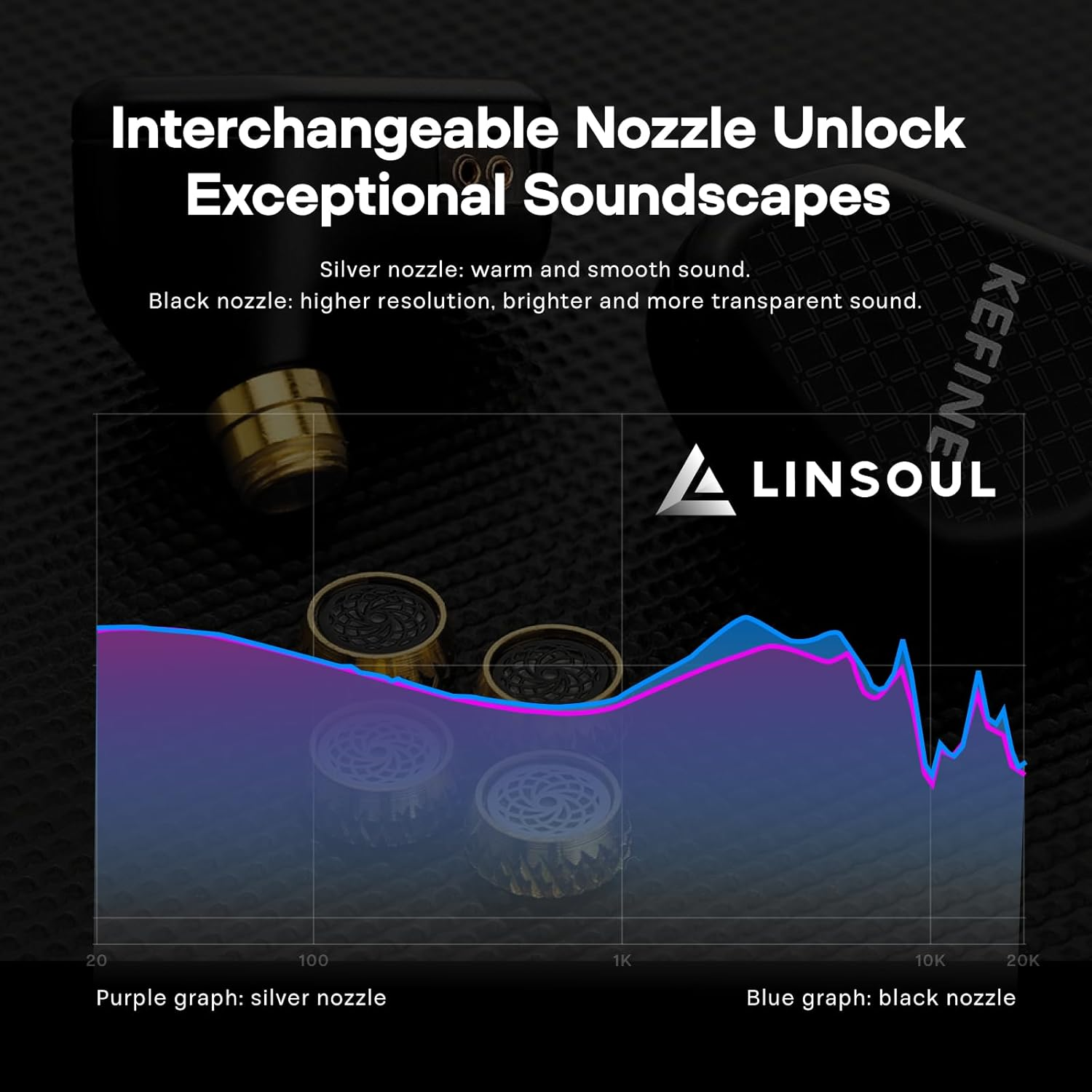Linsoul Kefine Klean in Ear Monitor,10Mm DLC Diaphragm Dynamic Driver Hifi Earphones,Wired Gaming Earbuds,Replaceable Nozzles,Detachable Silver-Plated Cable for Audiophile (No Mic 3.5Mm, Black) image number 1