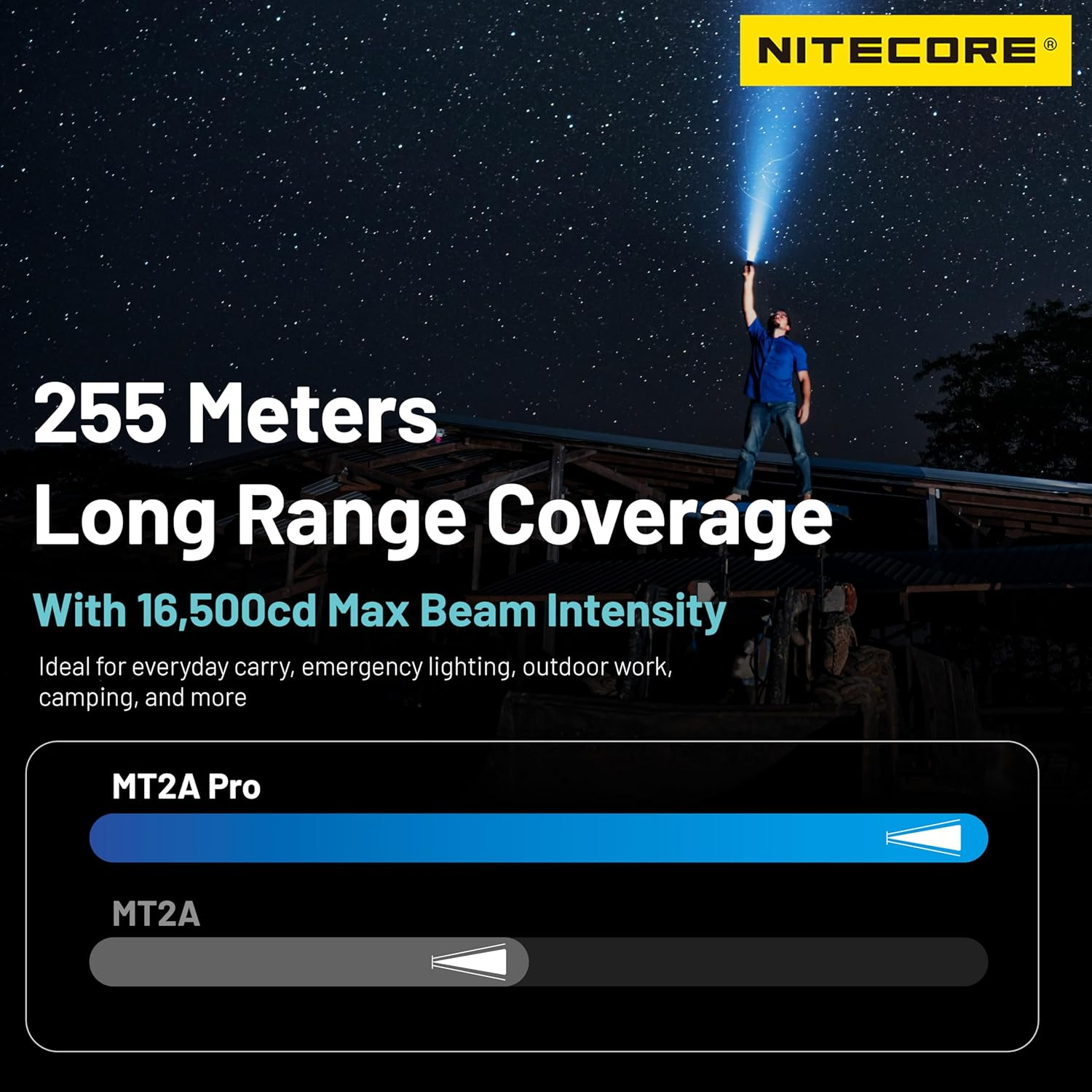 Nitecore MT2A Pro High Performance Rechargeable AA Flashlight 1000 Lumens with Label image number 5