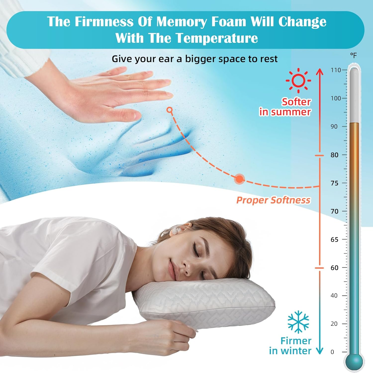 Uslixury Ear Piercing Pillow - Extra Foam Plug, Larger Off-Centered Hole, Soft Certipur-Us Memory Foam for Side Sleepers, Cool Pillowcase image number 4