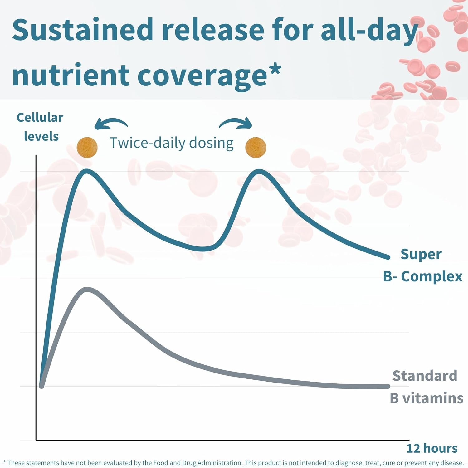 Super B-Complex &ndash; Methylated Sustained Release B Complex & Vitamin C, Folate & Methylcobalamin, Vegan, 180 Small Tablets image number 5