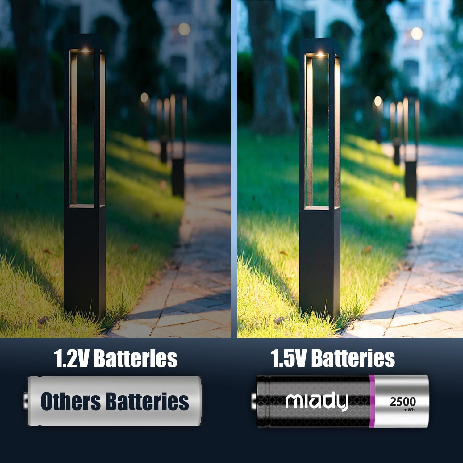 Miady Rechargeable Batteries AA Lithium 8 Pack with Fast Charger, 1.5V 2500Mwh High Power Double a Batteries with 2000+ Cycle Times, Low Self Discharge image number 3