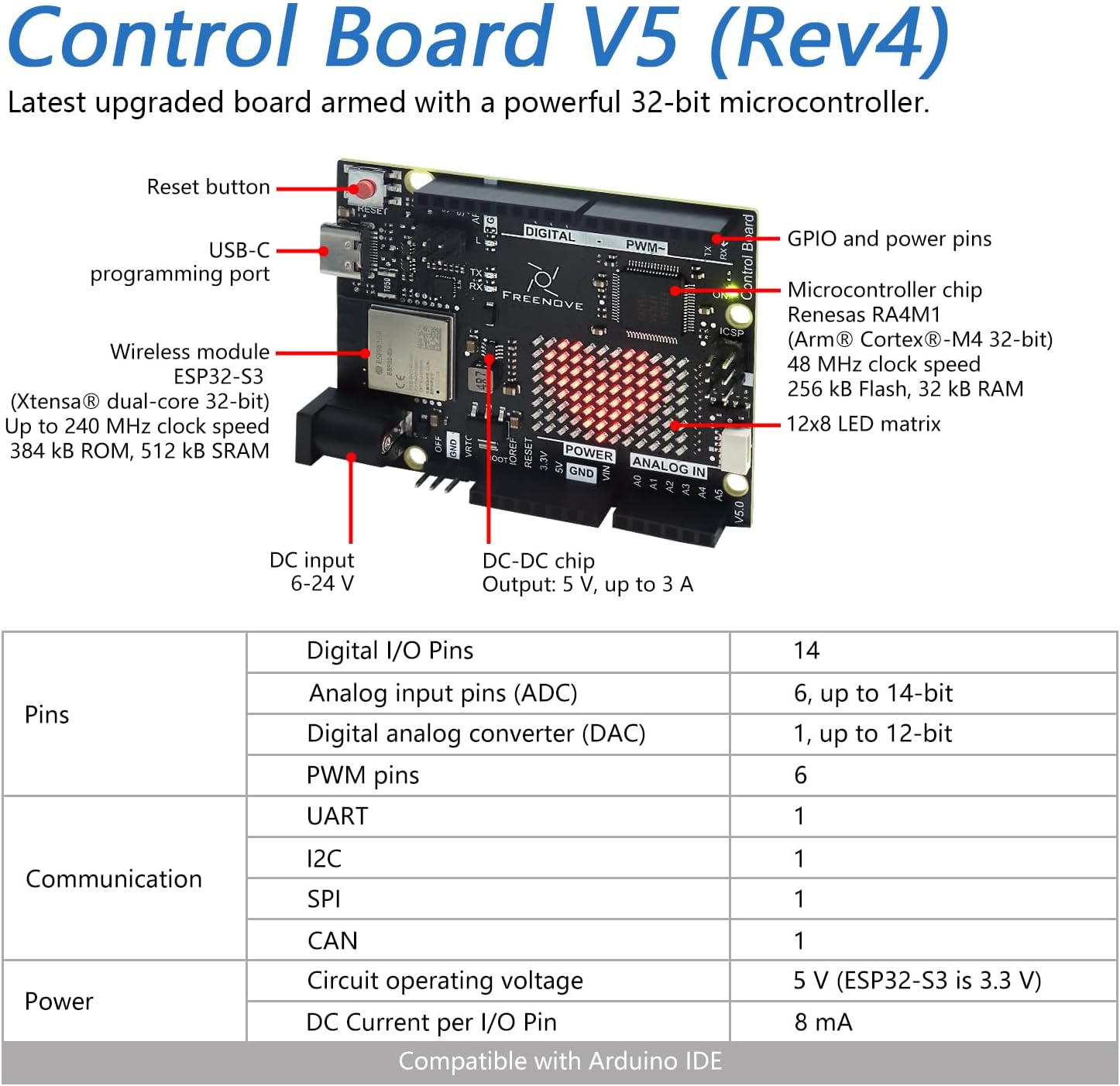 Freenove Ultimate Starter Kit with Board V5 Rev4 Wifi (Compatible with Arduino IDE), Arm Cortex-M4 Microcontroller, Onboard ESP32-S3, 399-Page Detailed Tutorial, 220 Items, 78 Projects image number 6