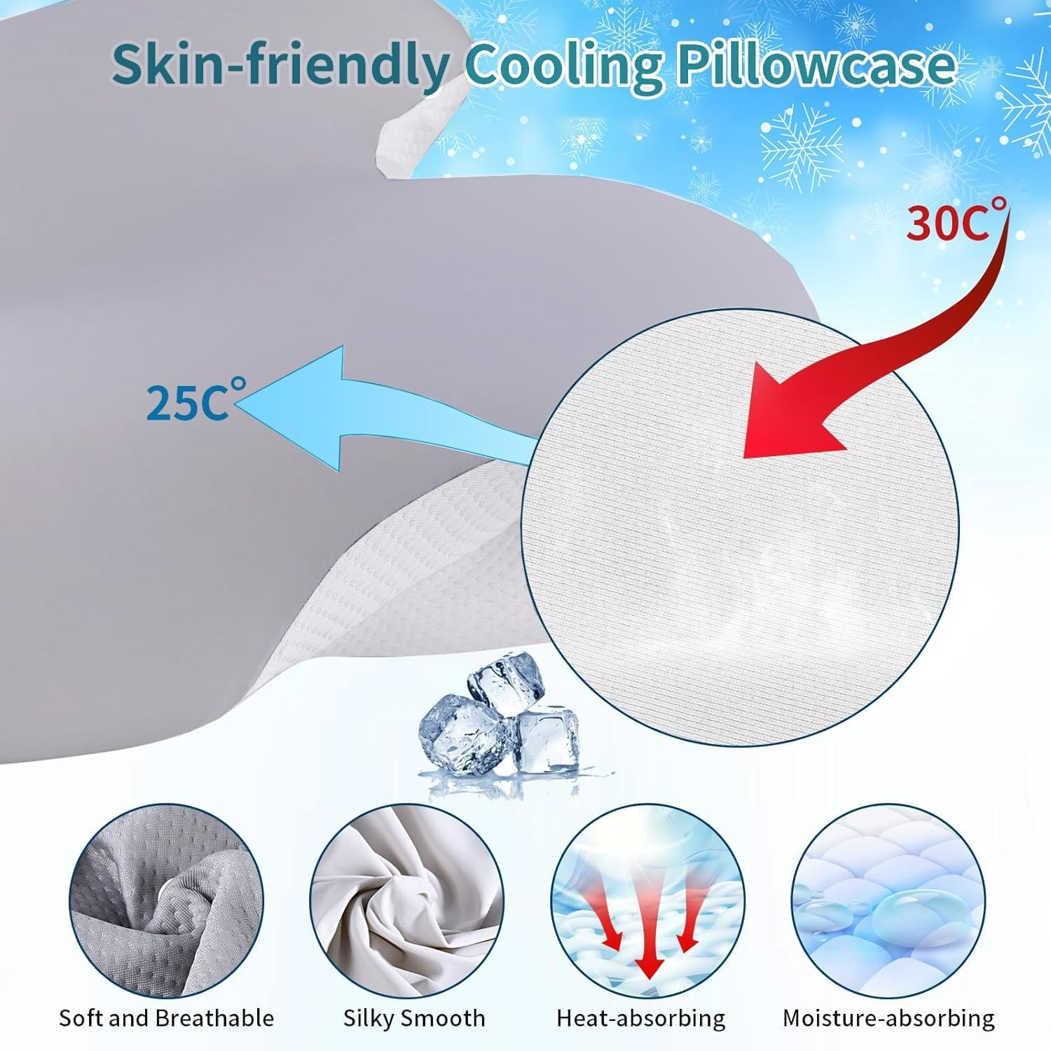 Cervical Pillow for Neck Pain Relief, Contoured Memory Foam Pillows for Sleeping, Ergonomic Orthopedic Neck Support Pillow with Breathable Pillowcase, for Side Sleepers, Back and Stomach Sleepers image number 1