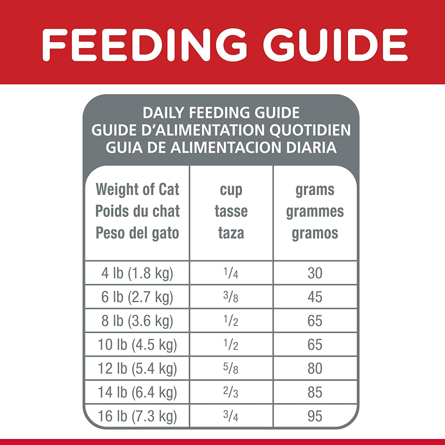 Hill'S Science Diet Adult, Chicken Recipe, Dry Cat Food, 4Kg Bag image number 5