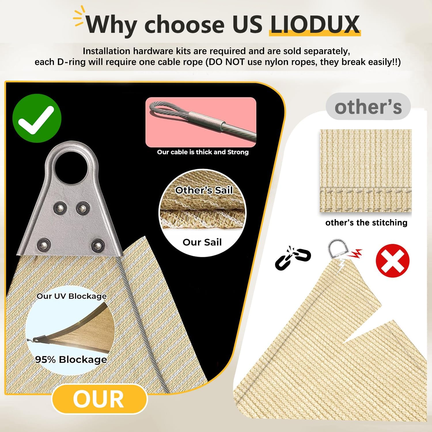 LIODUX Sun Shade Sail, Rectangle UV Sand Block Sunshade, Super Ring Sun Shade Sail Canopy Structure, 260 GSM Permeable Fabric, Reinforced Corners, for Backyard Yard Patio Garden Outdoor (3 X 5 Meter) image number 1