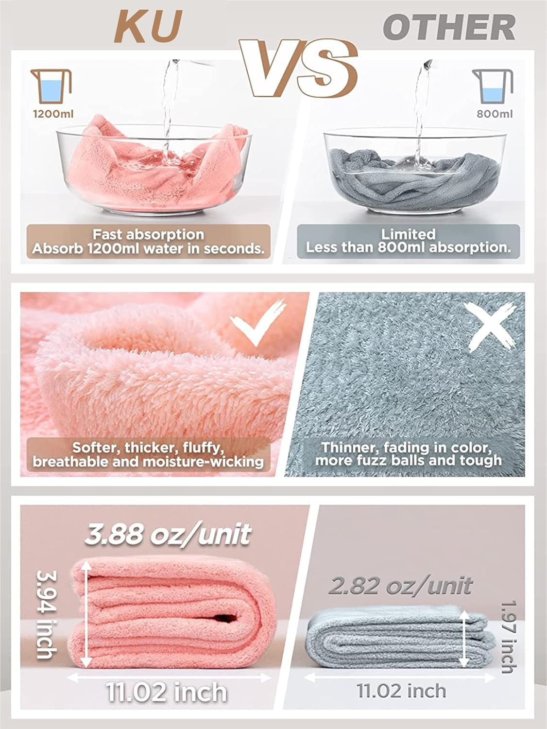 KU Pack of 3 Microfibre Hair Towels, Turban Hair Towel with Button, Super Absorbent, Quick-Drying, Haircare, Sleeping, Suitable for Women and Children, Long, Short, Curly Hair (Grey, Pink, Blue) image number 1