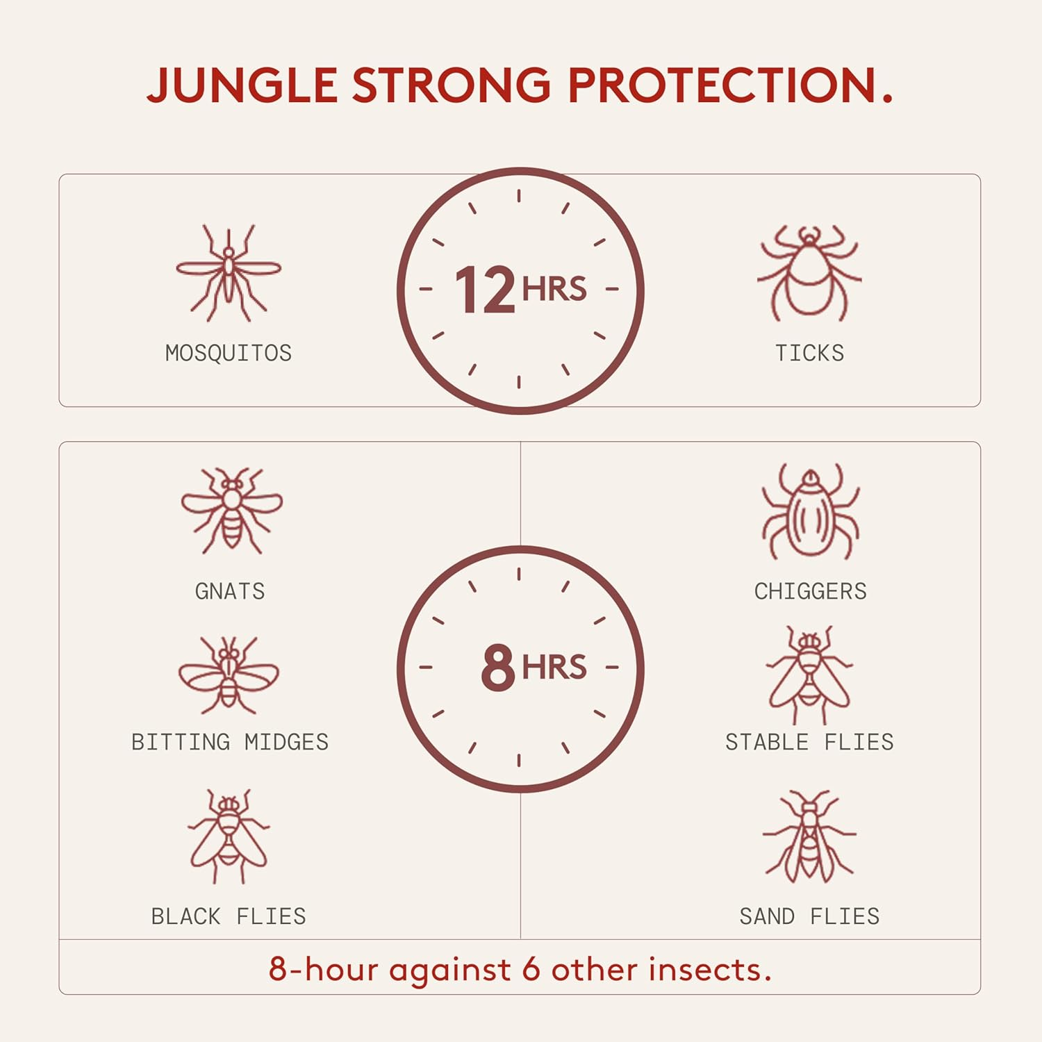 Grand Tongo Deet-Free Insect Repellent, the 12 Hour Protection, DEET Alternative &ndash; Fragrance Free image number 2