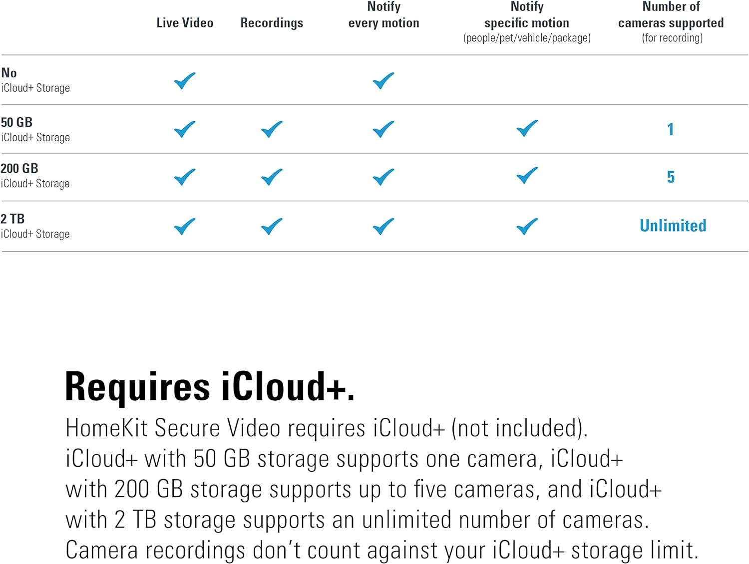 Smart Security Set - Eve Outdoor Cam (Apple Home) & Eve Door & Window (Matter) - Requires Thread Border Router image number 1