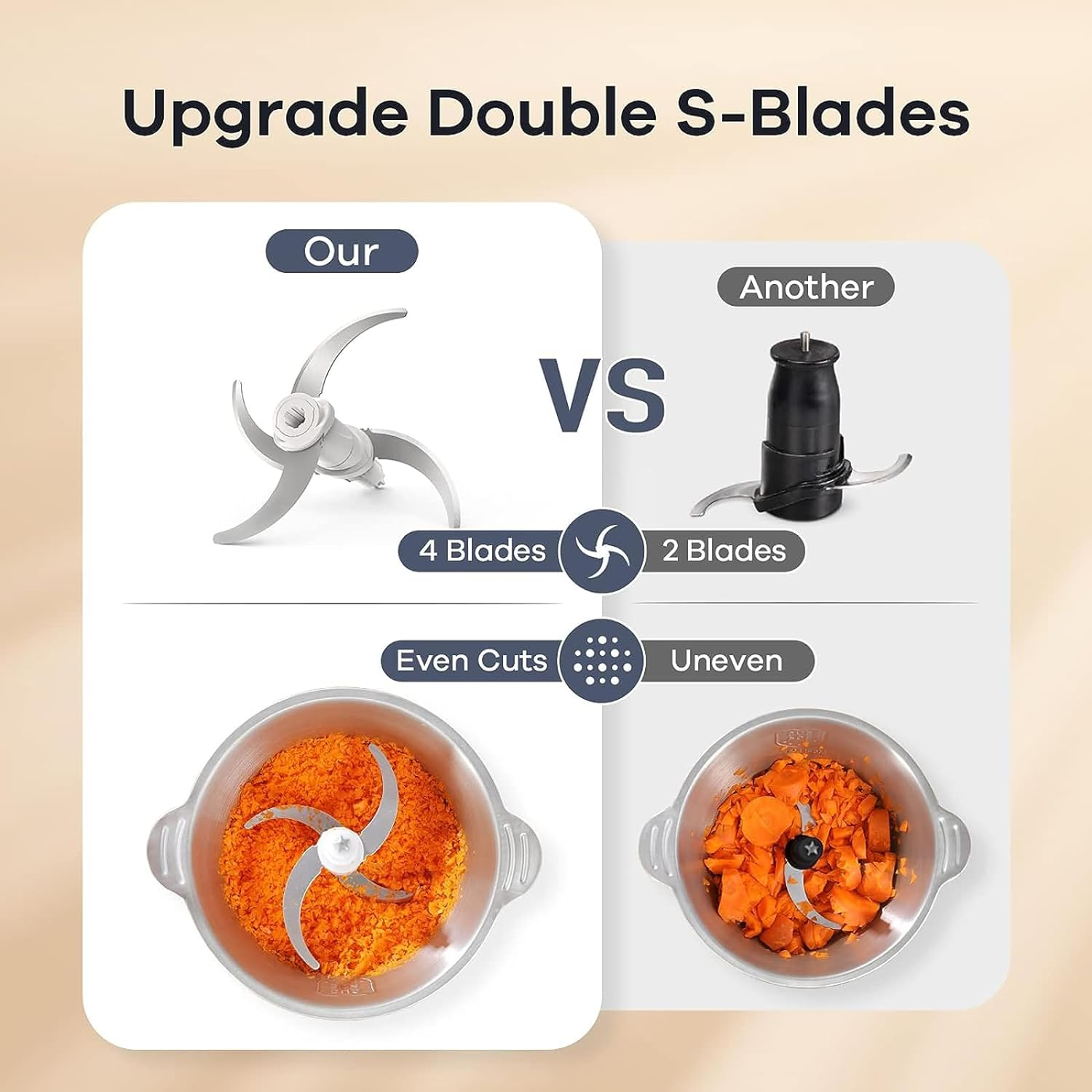 TECHBEAR Food Processor, 300W Electric Meat Grinder Food Chopper W/ 2L Dishwasher Safe Glass Bowl, 4-Leaf S-Blades, 2 Speeds Setting for Baby Food, Meats, Onion, Garlic Chopper, Vegetables(Au Adapter) image number 1