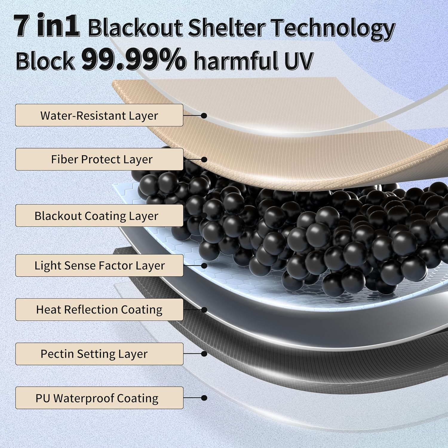 Naturehike Camping Tent Tarp with Poles, Waterproof PU 18000Mm+, Anti-Uv UPF2000+ Camping Sun Shelter Rain Fly, Tent Canopy for Outdoor Party, Picnic (Small) image number 2