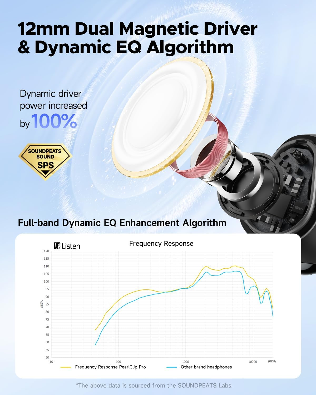 SOUNDPEATS Pearlclip Pro Ear Clip Earbuds, Open-Ear Wireless Earphones Bluetooth 5.4 with Mic, IPX5 Waterproof, Clip on Headphones 24 Hours Playtime, APP Control for Running/Cycling/Fitness (Black) - Beige image number 5