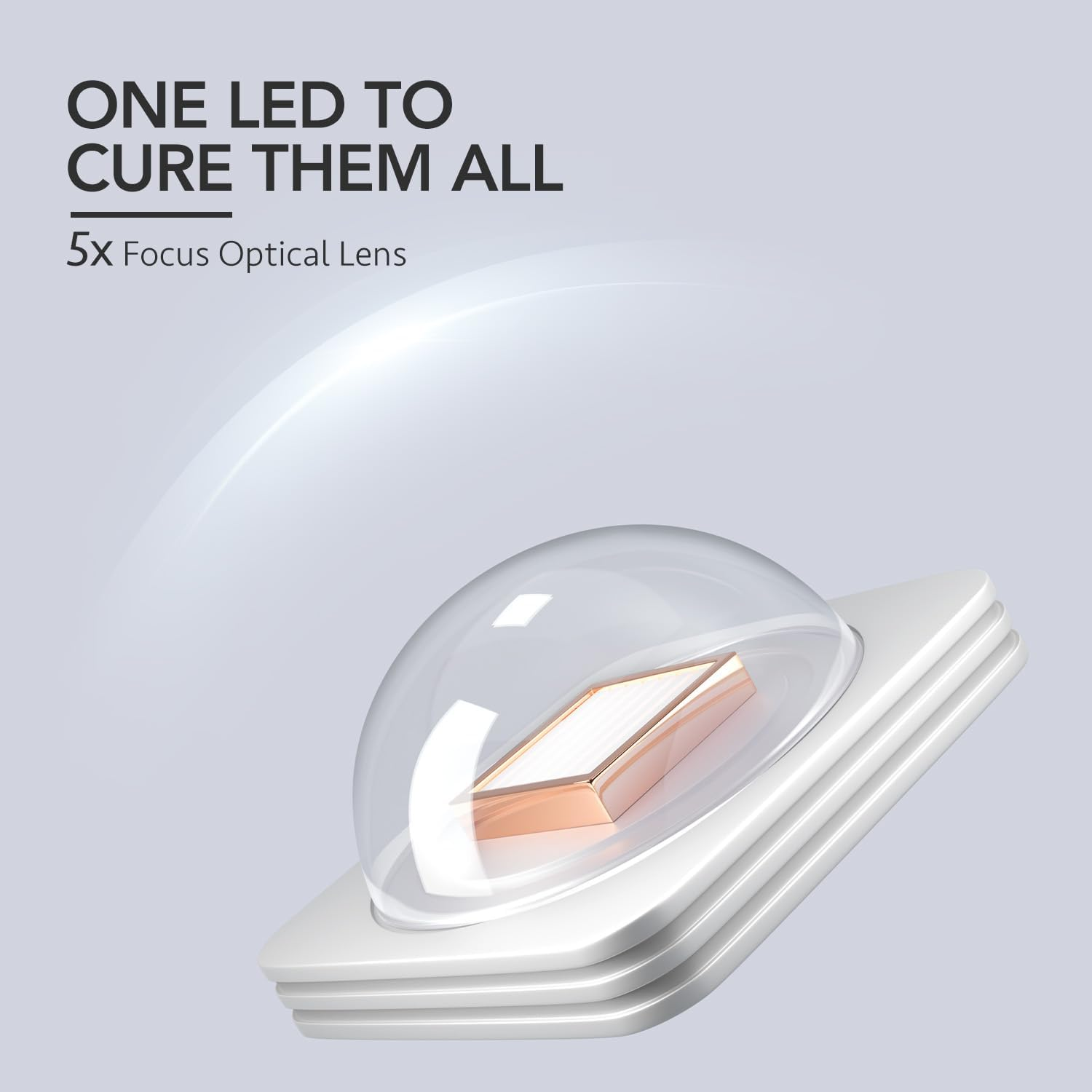 GAOY Handheld UV Light for Gel Nails, Mini Nail Lamp, Portable Cordless Rechargeable, Fast Curing, Octagon White image number 2