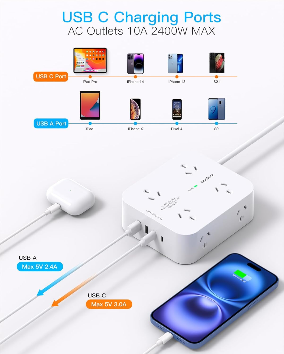 Power Board Surge Protected, 8 Outlets with 4 USB (2 USB C) Charging Ports, Multi Plug Outlet Extender,1.2M Extension Cord, Flat Plug Wall Mount Desk Charging Station for Home Office Dorm image number 6